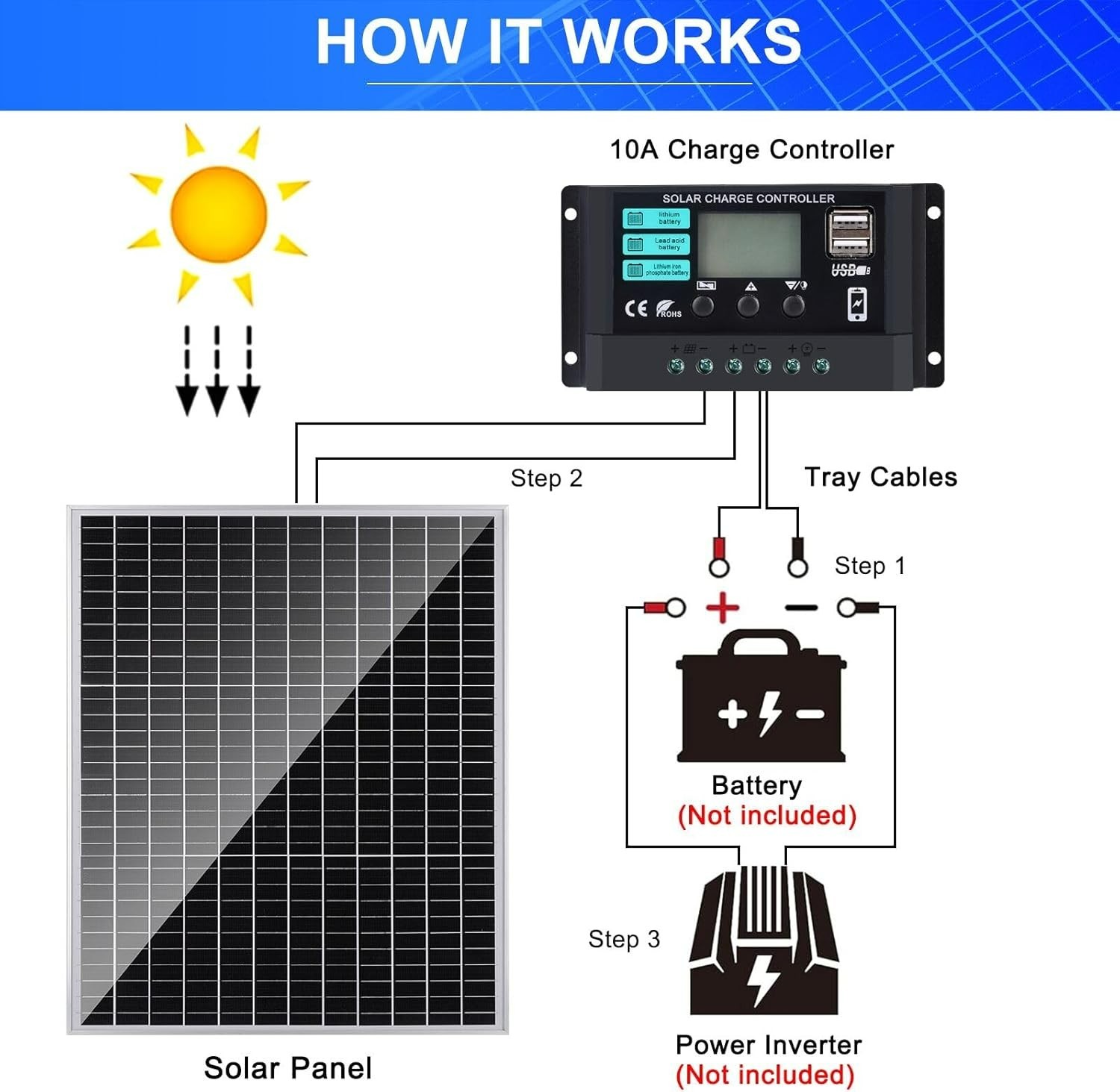 50W Solar Panel Kit with 10A Controller for RV, Boat, and Off-Grid Use