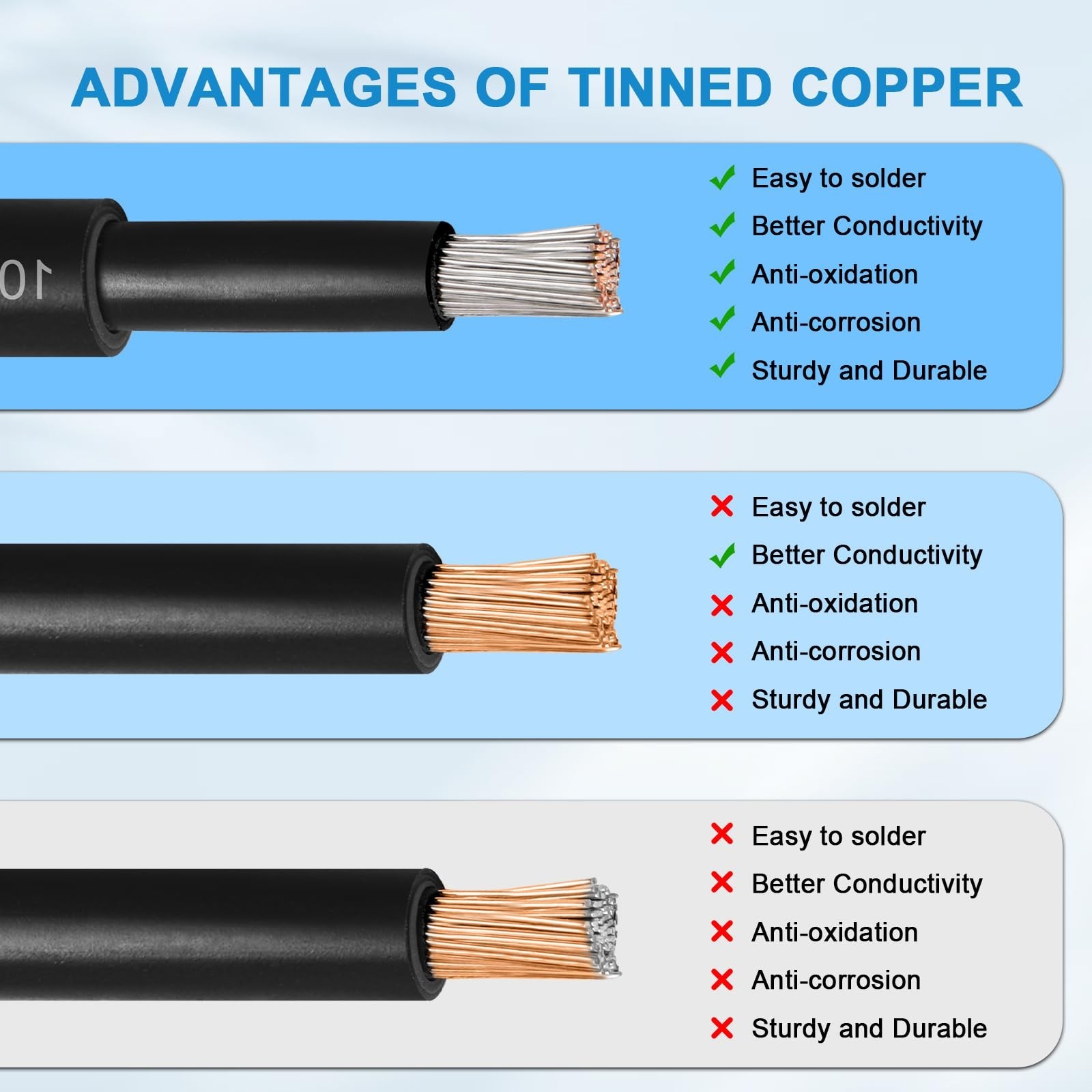 20FT 10AWG Solar Extension Cable – Waterproof Connectors & Adaptor Kit for RV, H