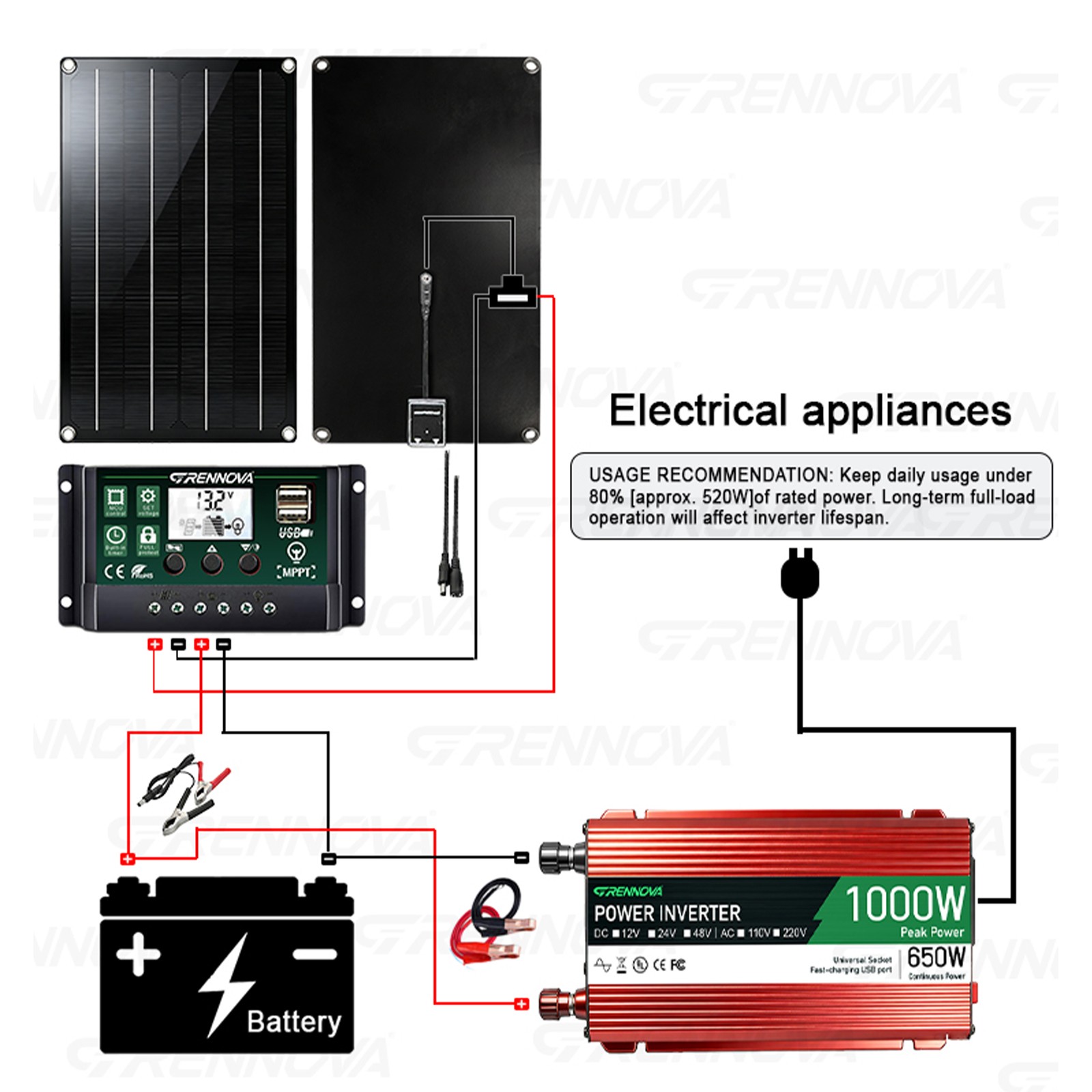 Grennova 1500W Off-Grid Solar System 60W Panel 60A MPPT Dual Voltage Inverter RV