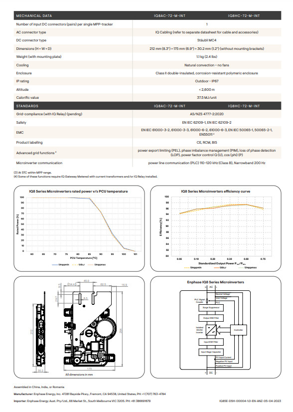 Enphase IQ7+ Plus Microinverter Suit 235w-440w Solar Panels