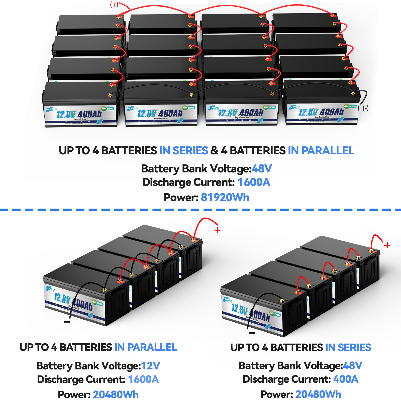 12V 400Ah LiFePO4 Lithium Battery Deep Cycles 5120Wh Power 200A BMS for RV Solar