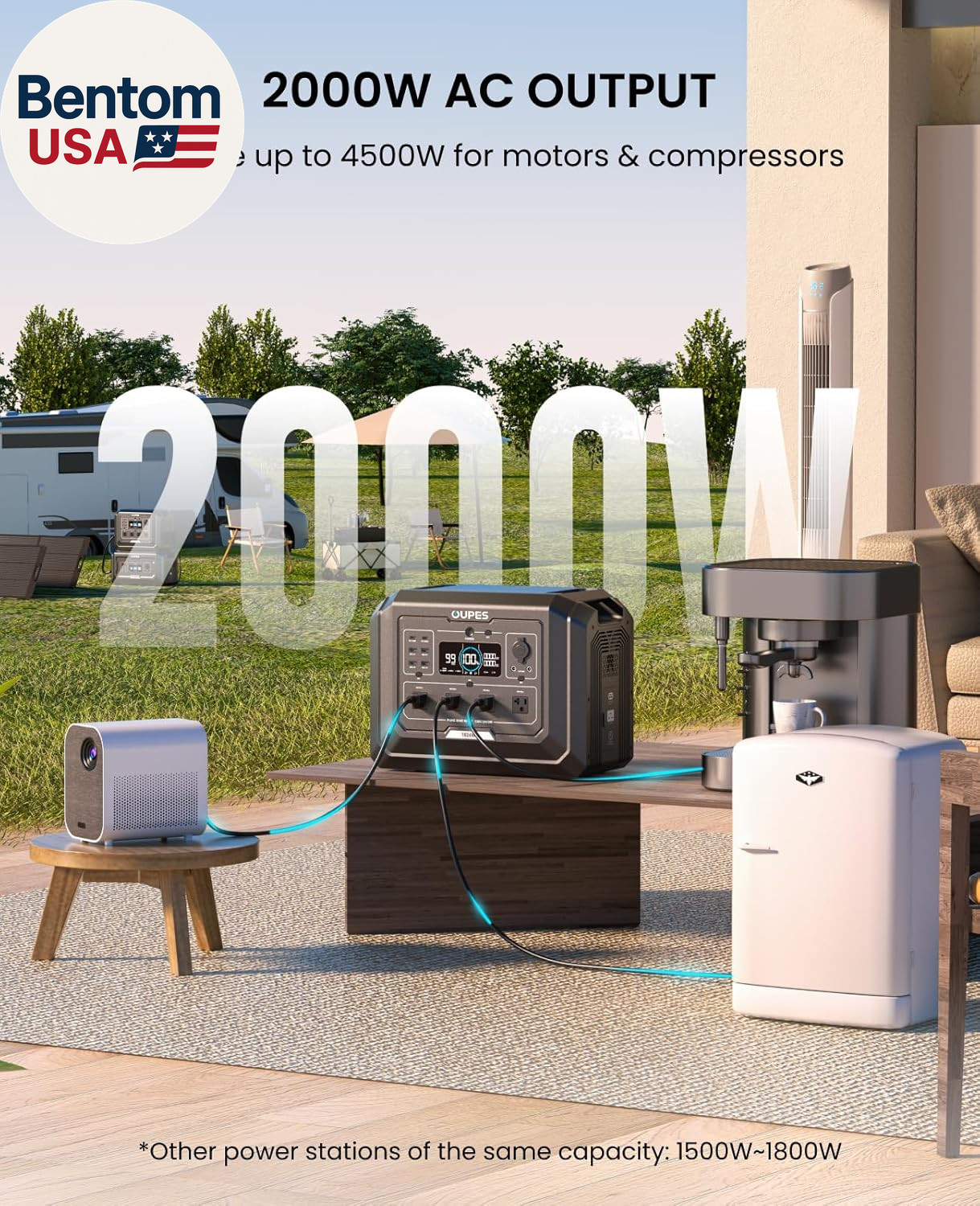 Mega 1 Portable Power Station 2000W (Surge 4500W), 1024Wh Lifepo4 Battery Solar
