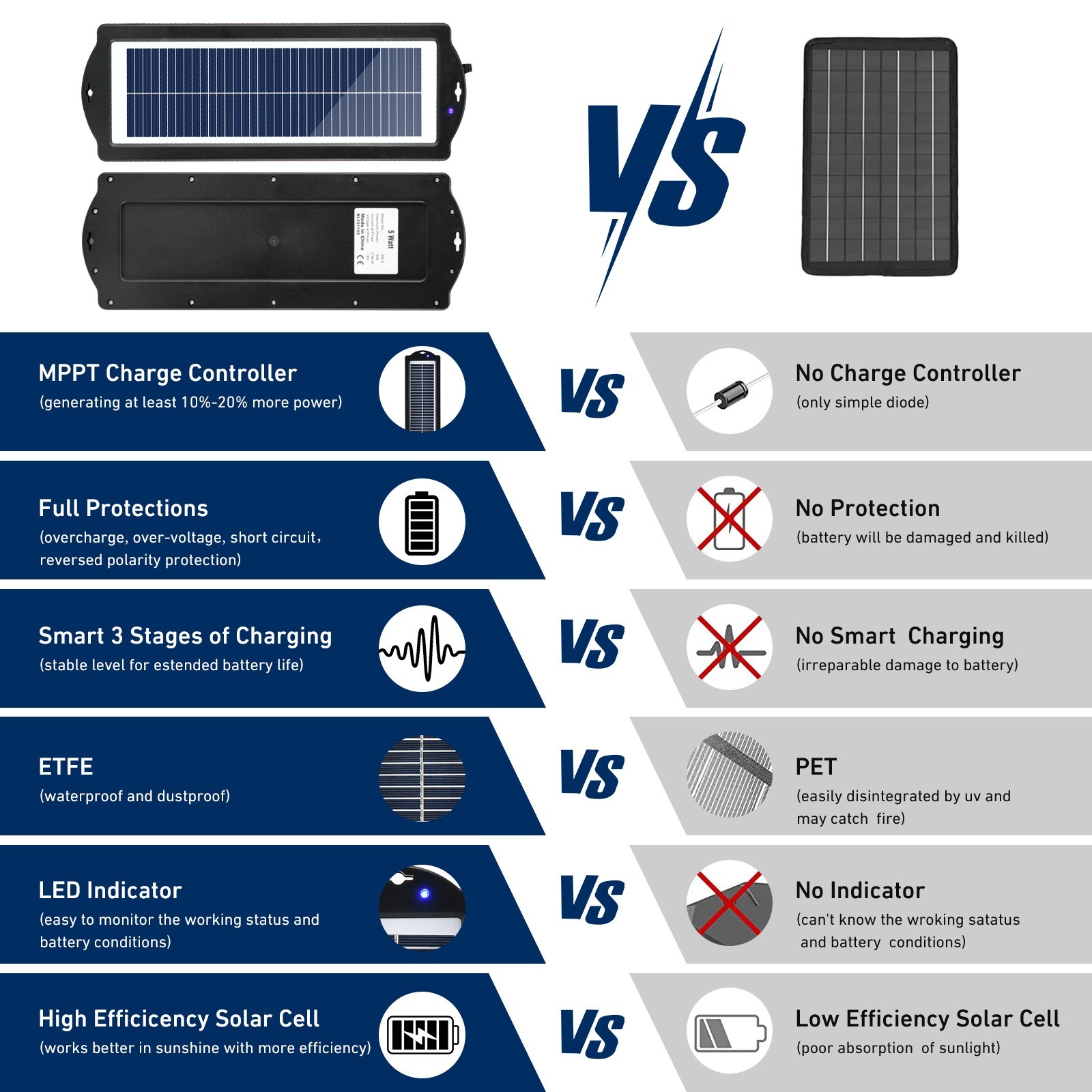 3W Solar Panel 12V Trickle Charger Battery Charger Kit Maintainer Boat Car RV