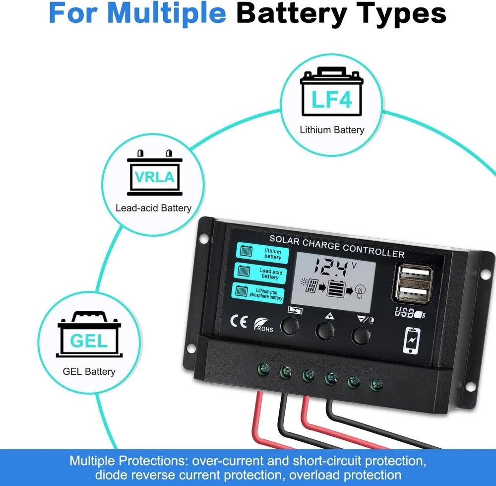50W Solar Panel Kit with 10A Controller for RV, Boat, and Off-Grid Use