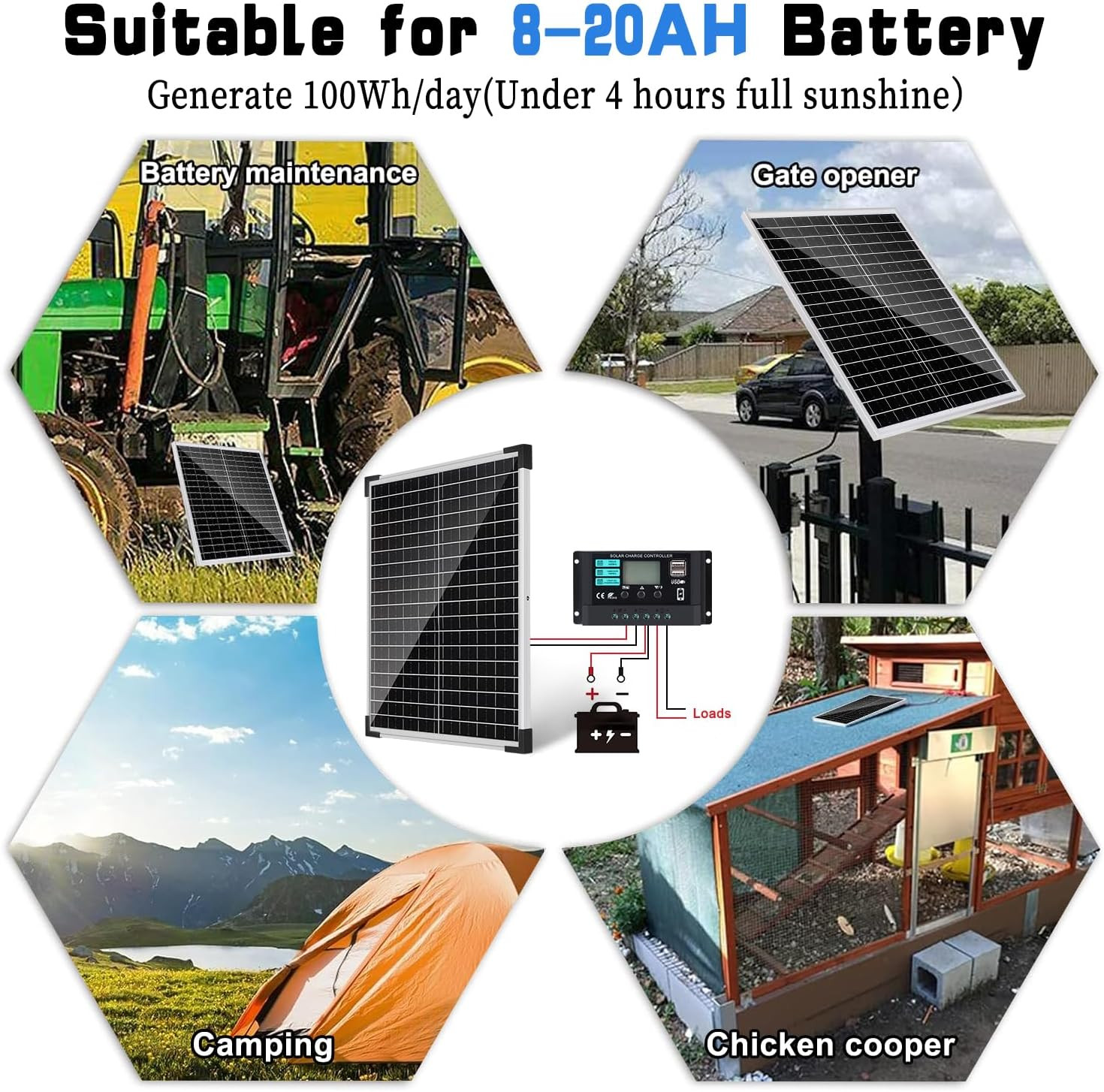 Solar Panel Kit 20W 12V, Solar Battery Charger with 10A Charge Controller and Ex
