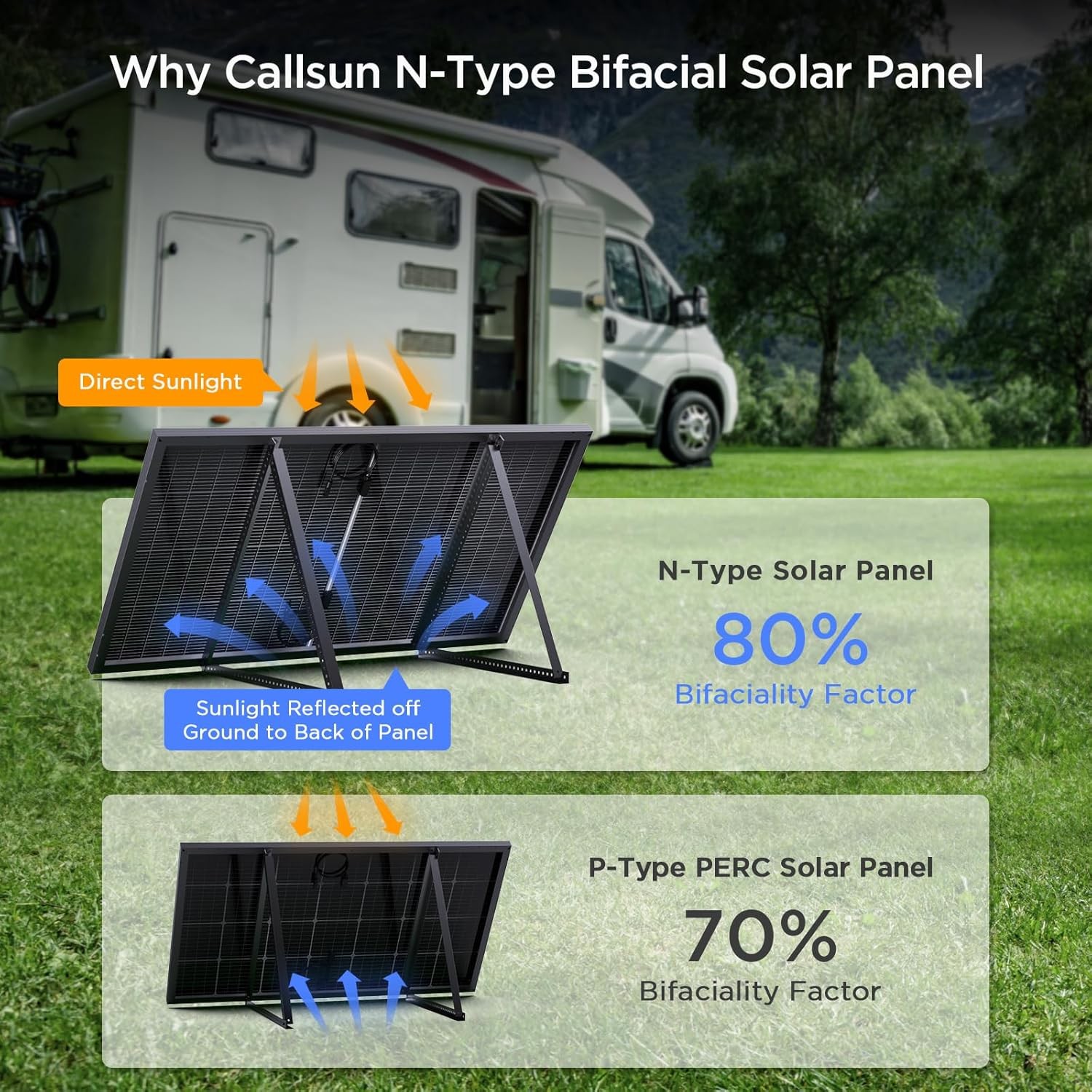 N-Type 16BB 400W Bifacial Solar Panel, 2Pcs 200 Watt Solar Panel 12V, 25% High E