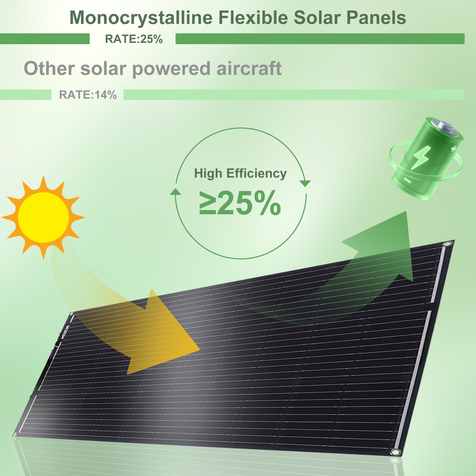 400W Portable Semi-Flexible Solar Panel RV Camping Off-Grid Rooftop 12V/24V/48V