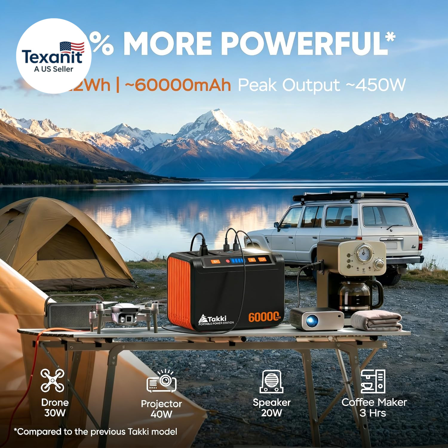 Solar Generator 250W Portable Power Station with 40W Solar Panels 222Wh Pure Sin