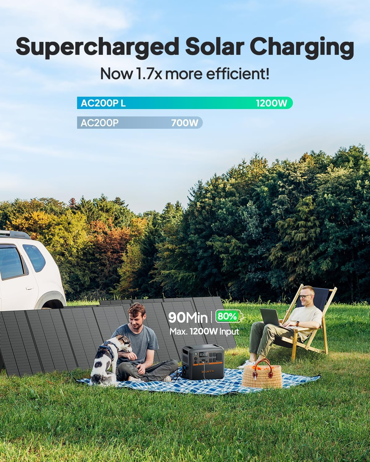 AC200PL Portable Power Station, 2304Wh Solar Generator, Expandable to 8448Wh W/