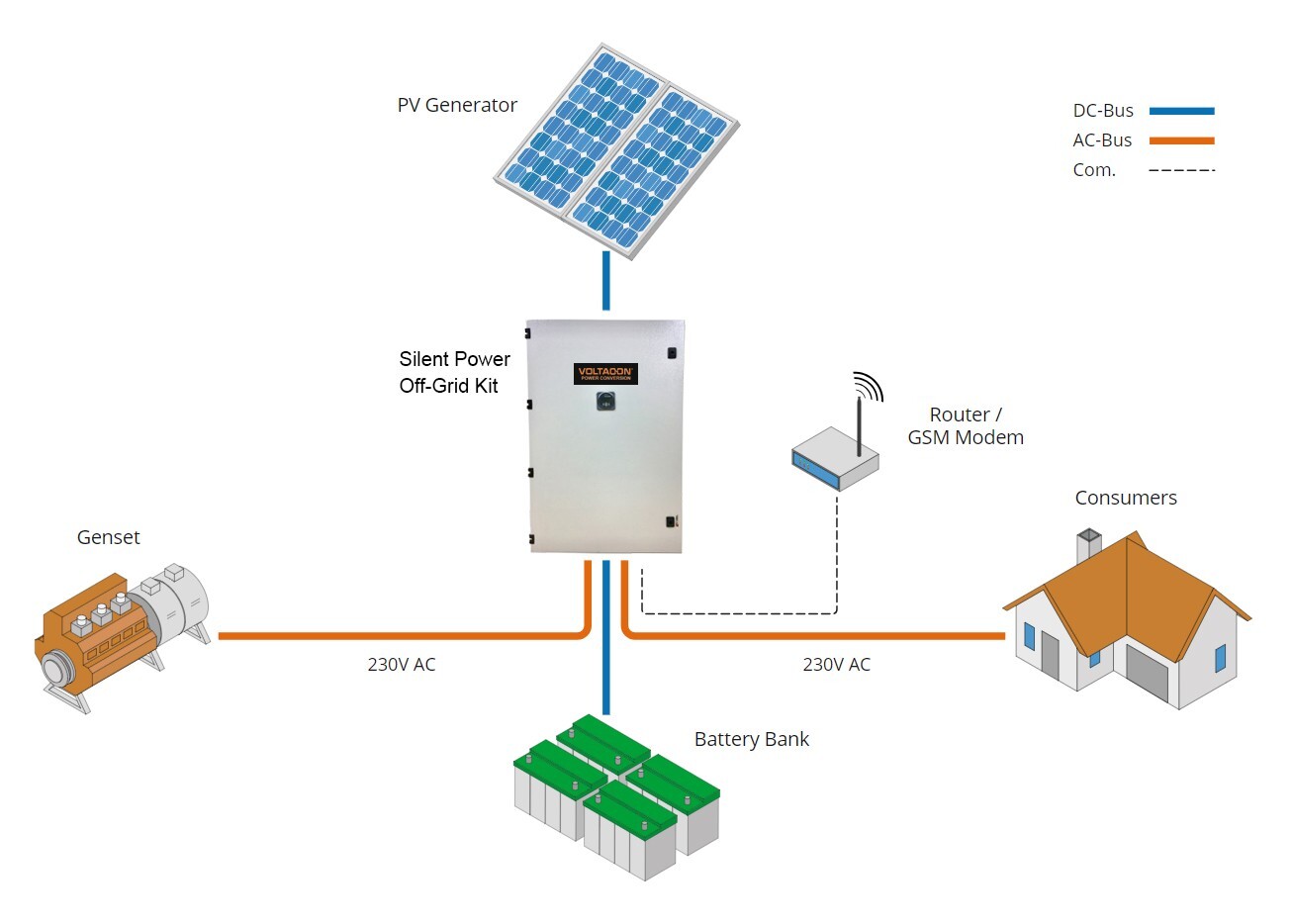 Conversol MAX-II 16000Watt Solar Off Grid Inverters Complete Kit Cabinet 230V