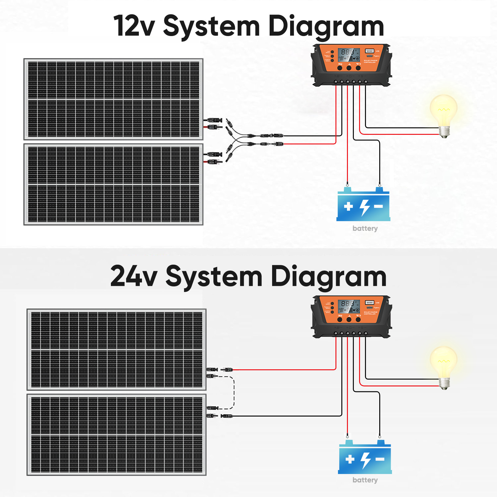 3Pack 100 Watt (300W) Bifacial N-Type Solar Panel 18BB Mono 12V/24V Sunshed home