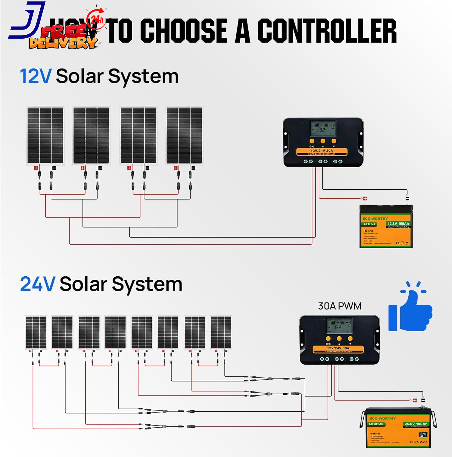 400W Solar Panels N-Type 4Pcs 100 Watt 18V Monocrystalline IP68 Waterproof 16BB