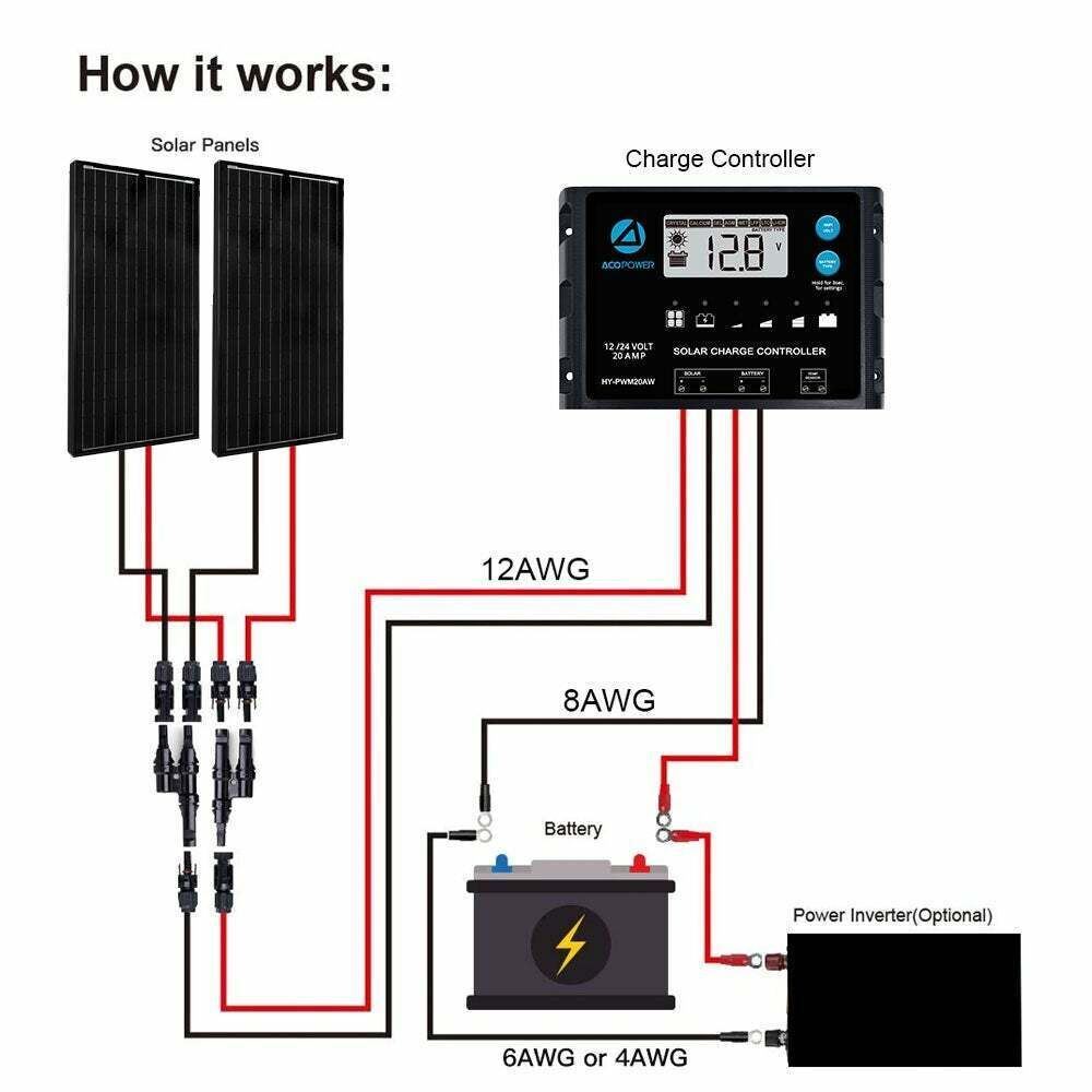 ⭐AP 12V/24V 200W Mono Solar RV Kits, 20A PWM Charge Controller 2x100w 20A⭐️