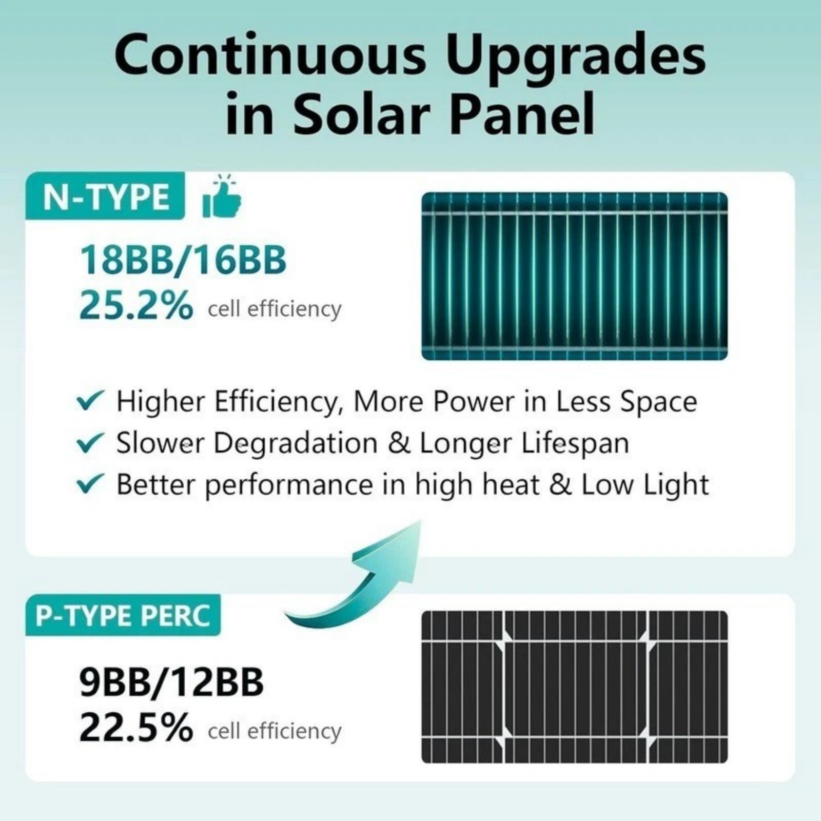 100W Solar Panel Mono Cell Battery Power with 20A Controller Roof Home Off-Grid