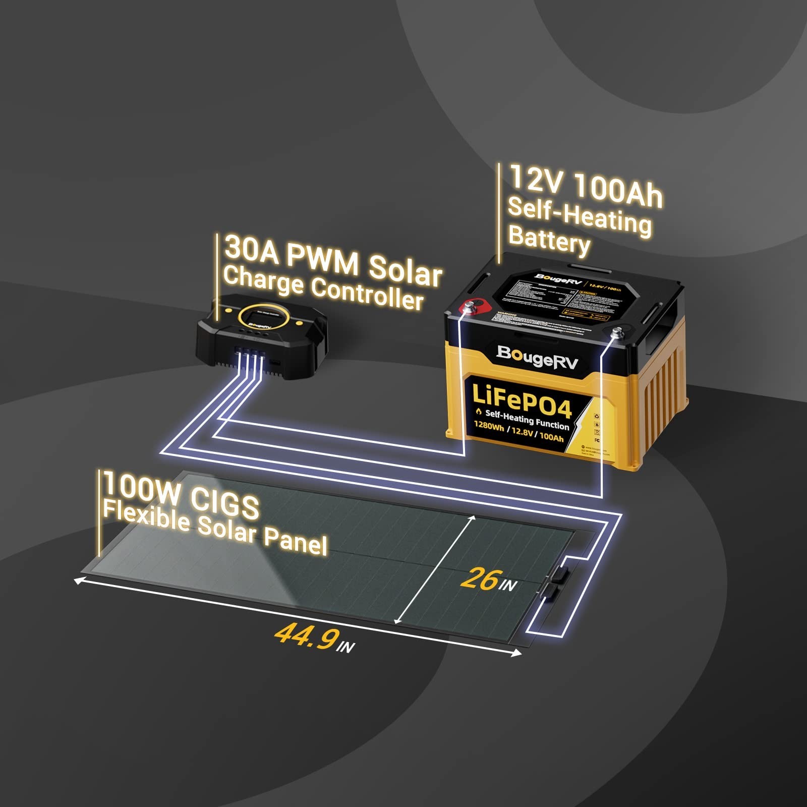 BougeRV Yuma 100W CIGS Solar Panel Thin-Film Flexible Anti-Shading with Tape