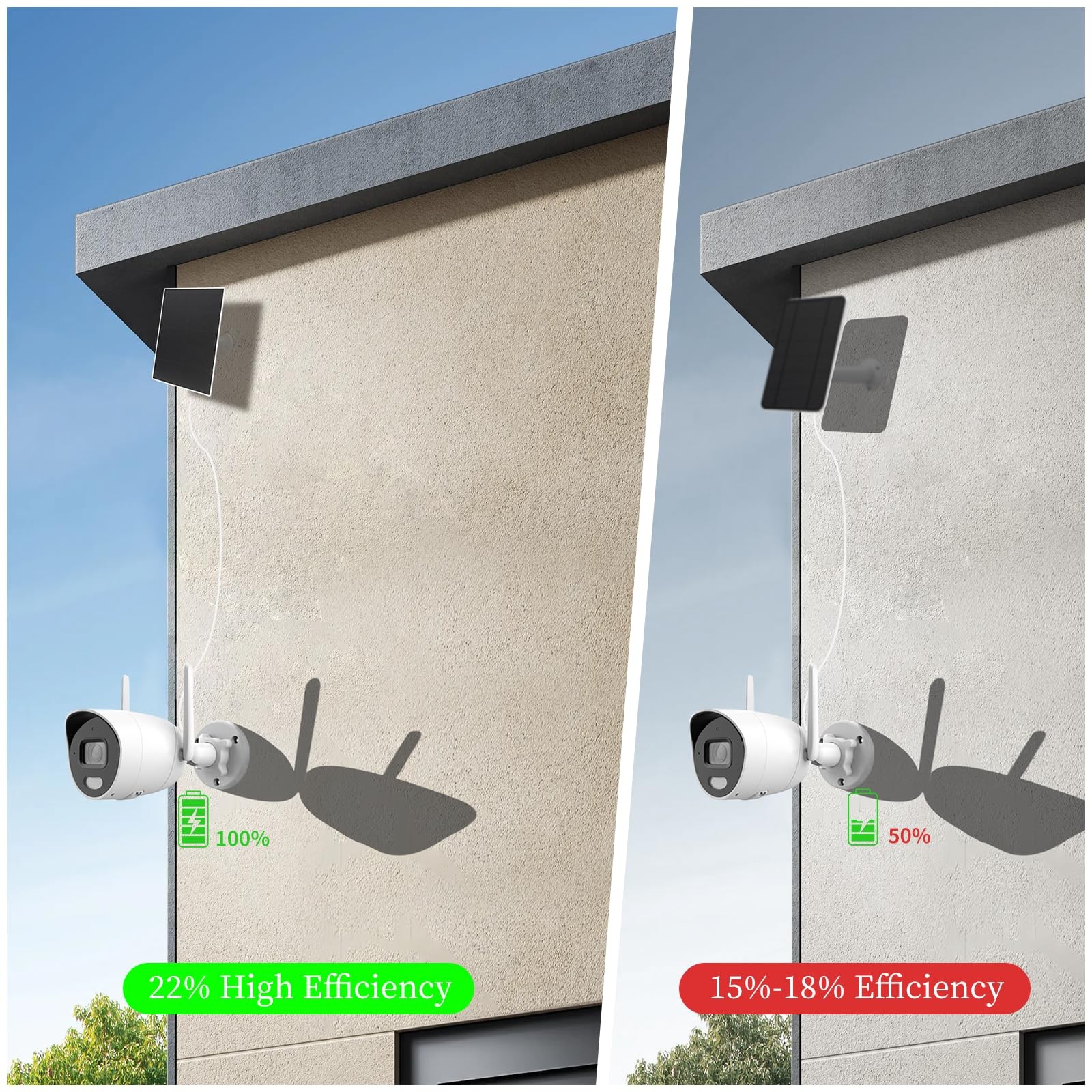 4W Solar Panel for Security Camera,Type C&Micro Solar Panel Charger for Recharge