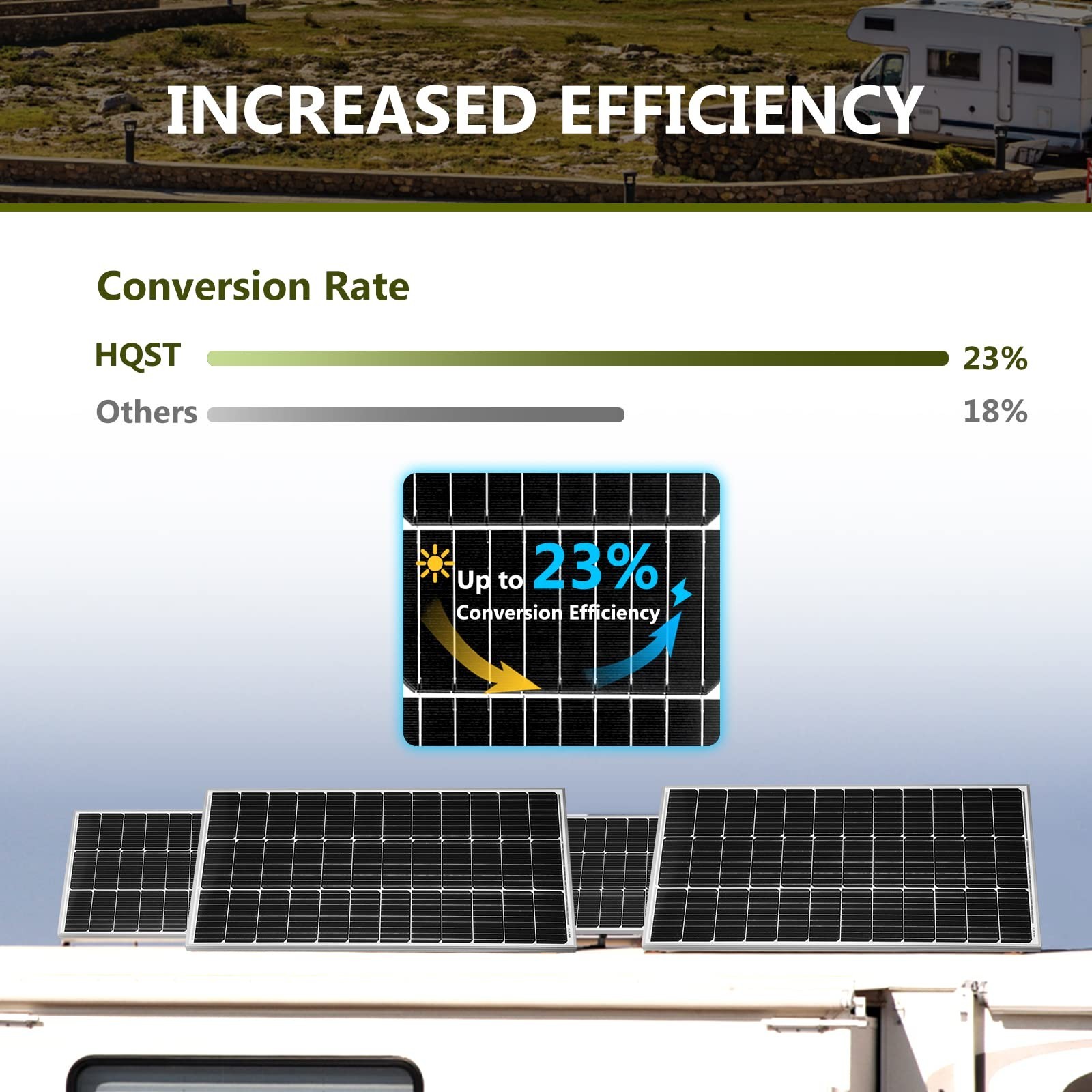 HQST 2pcs 100W 12V Monocrystalline Solar Panel, Up to 25% High Efficiency Mod…