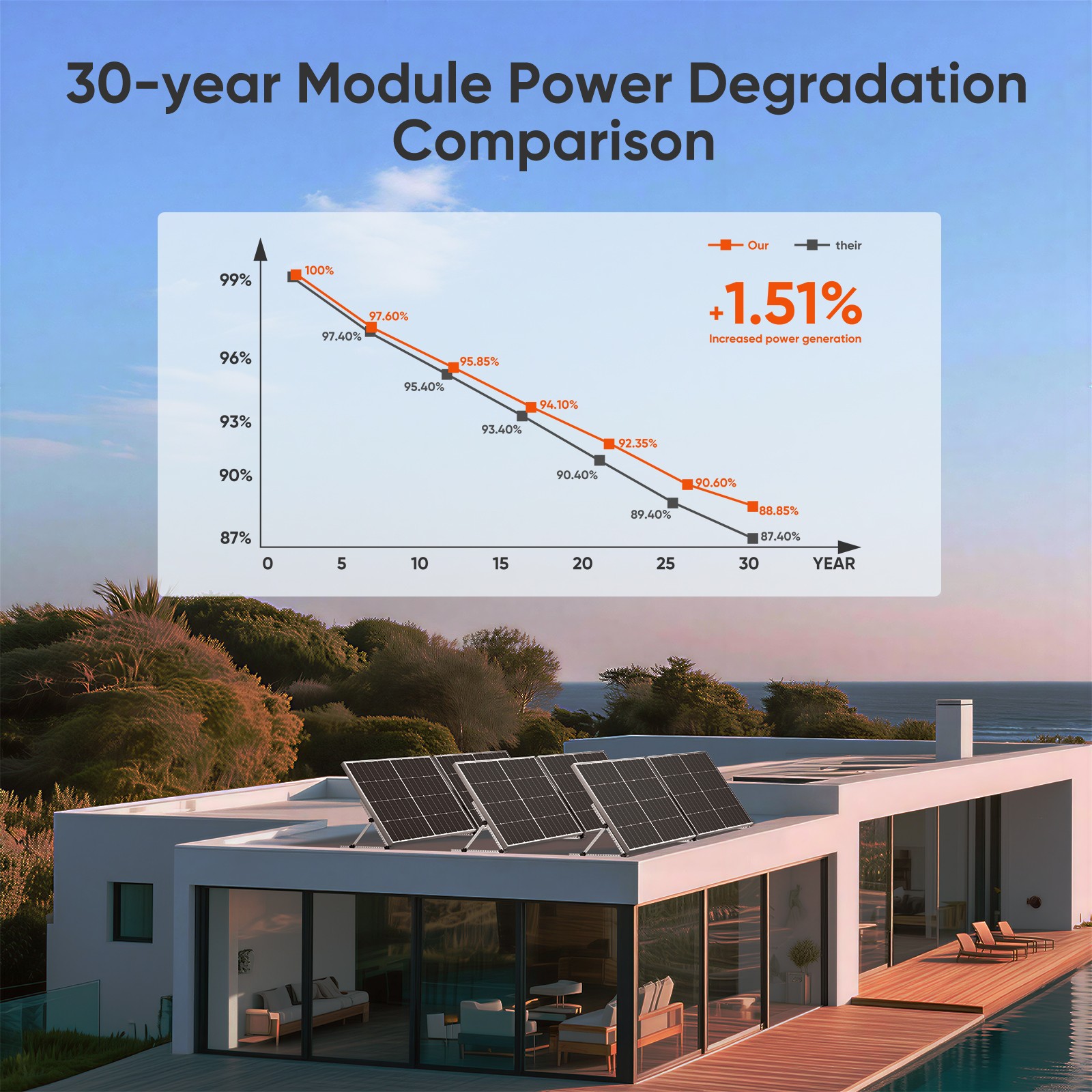 300W 600W 900W 1200W 12V Mono Solar Panel RV Home Camping Off-Grid Power Caravan