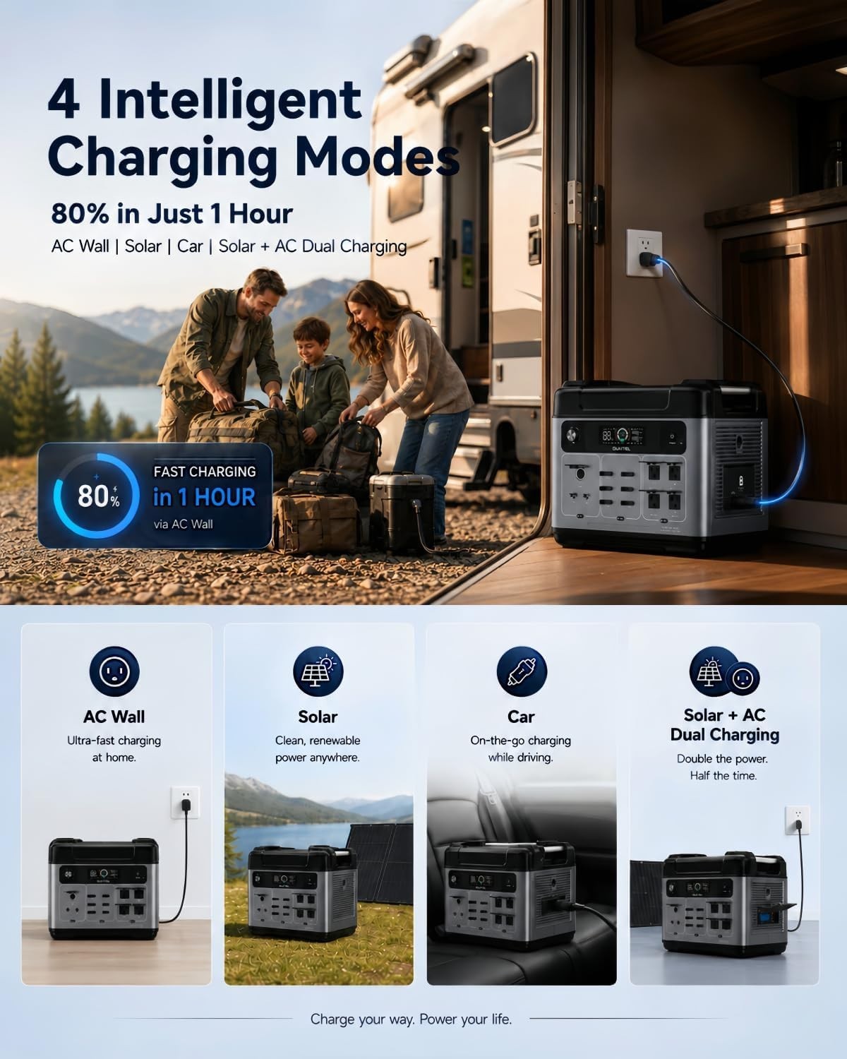 OUKITEL 2048Wh Solar Generator, 2400W Power Station with LiFePO4 Battery
