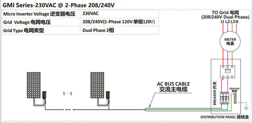 300W MPPT Grid Tie Inverter DC26-46V / AC110V for 36V PV Panel Micro Inverter