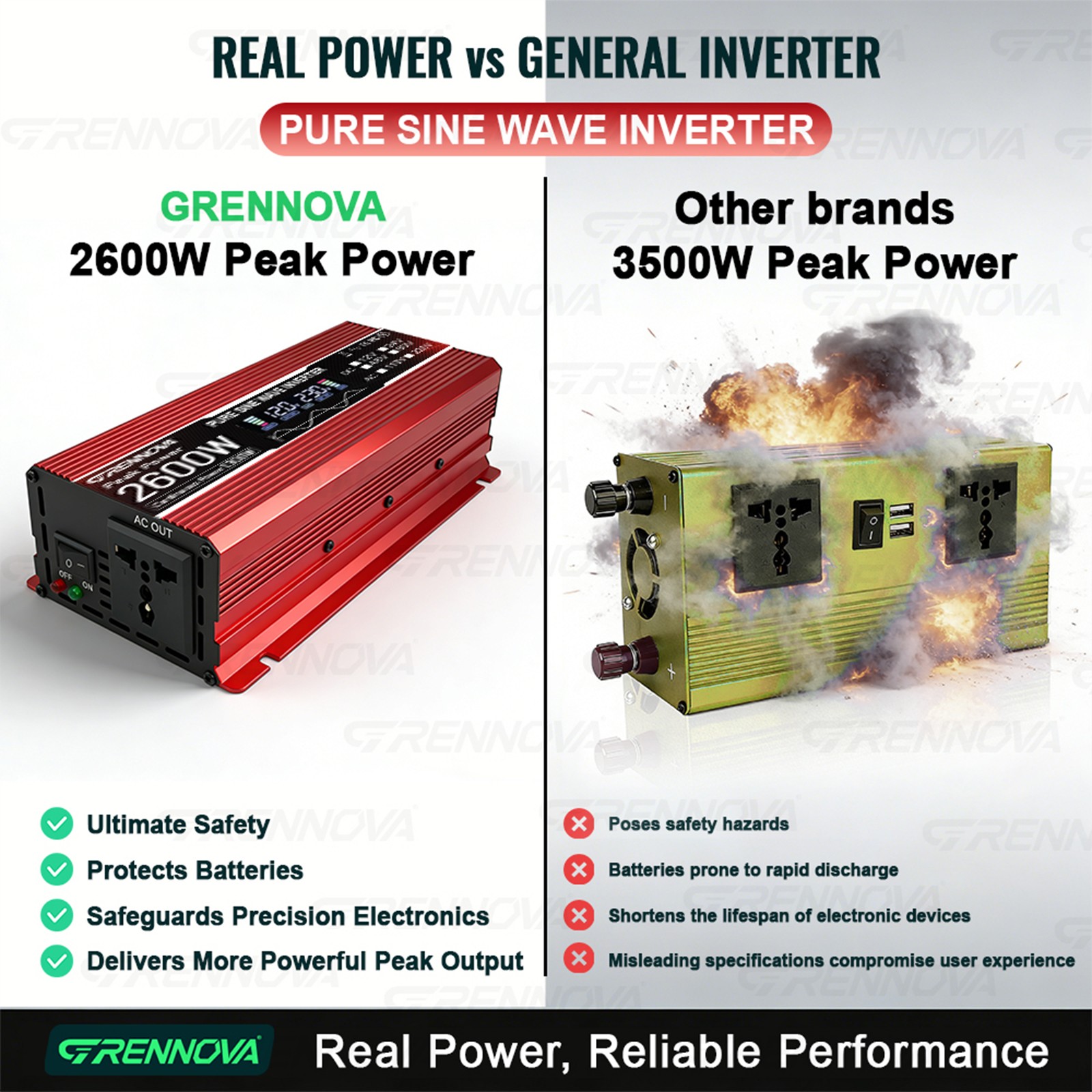 Grennova 2600W Off-Grid Solar Kit 60A MPPT Pure Sine Home RV Power