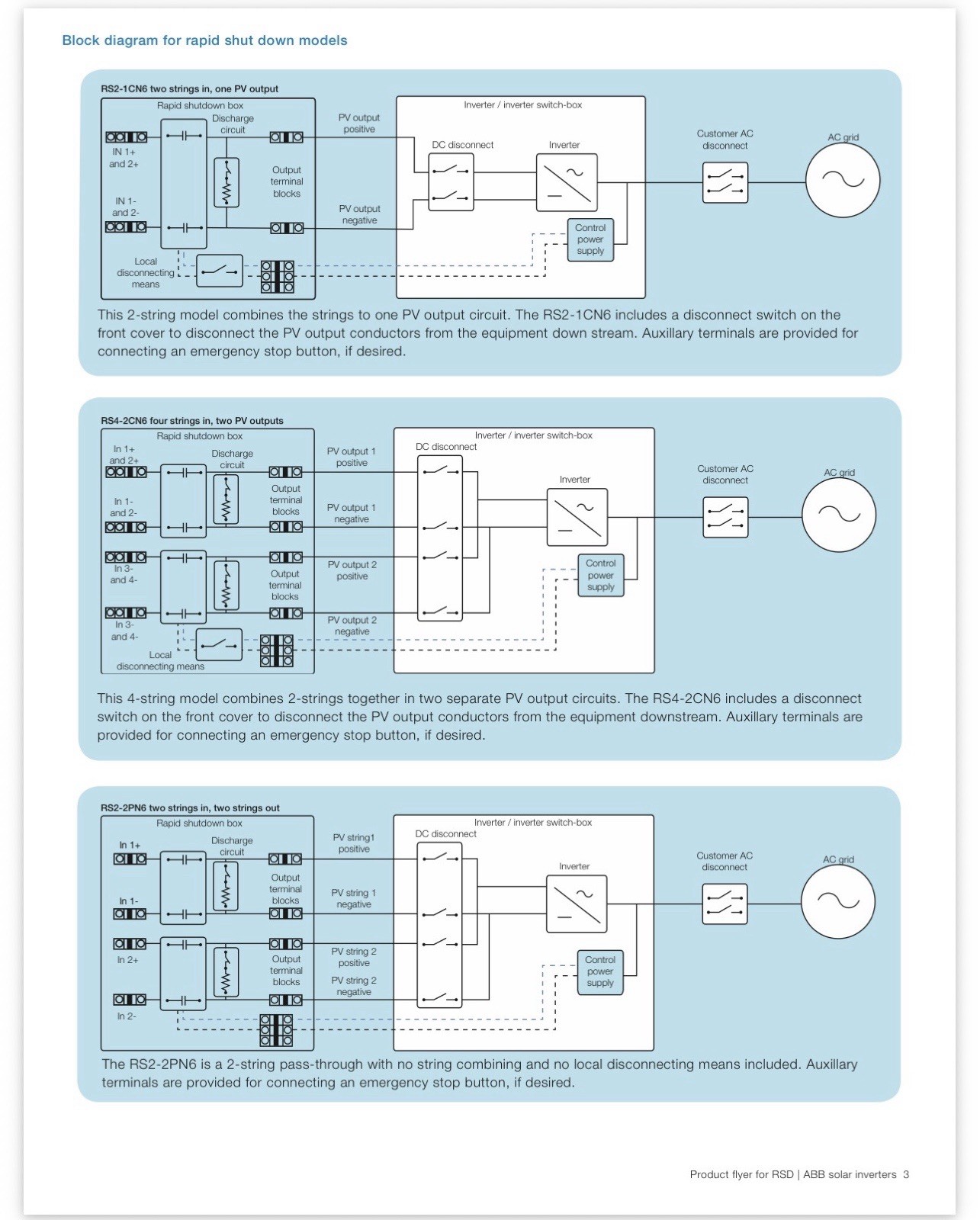 ABB Solar Rapid Shutdown (RSD) System RS2-1CN6-KIT