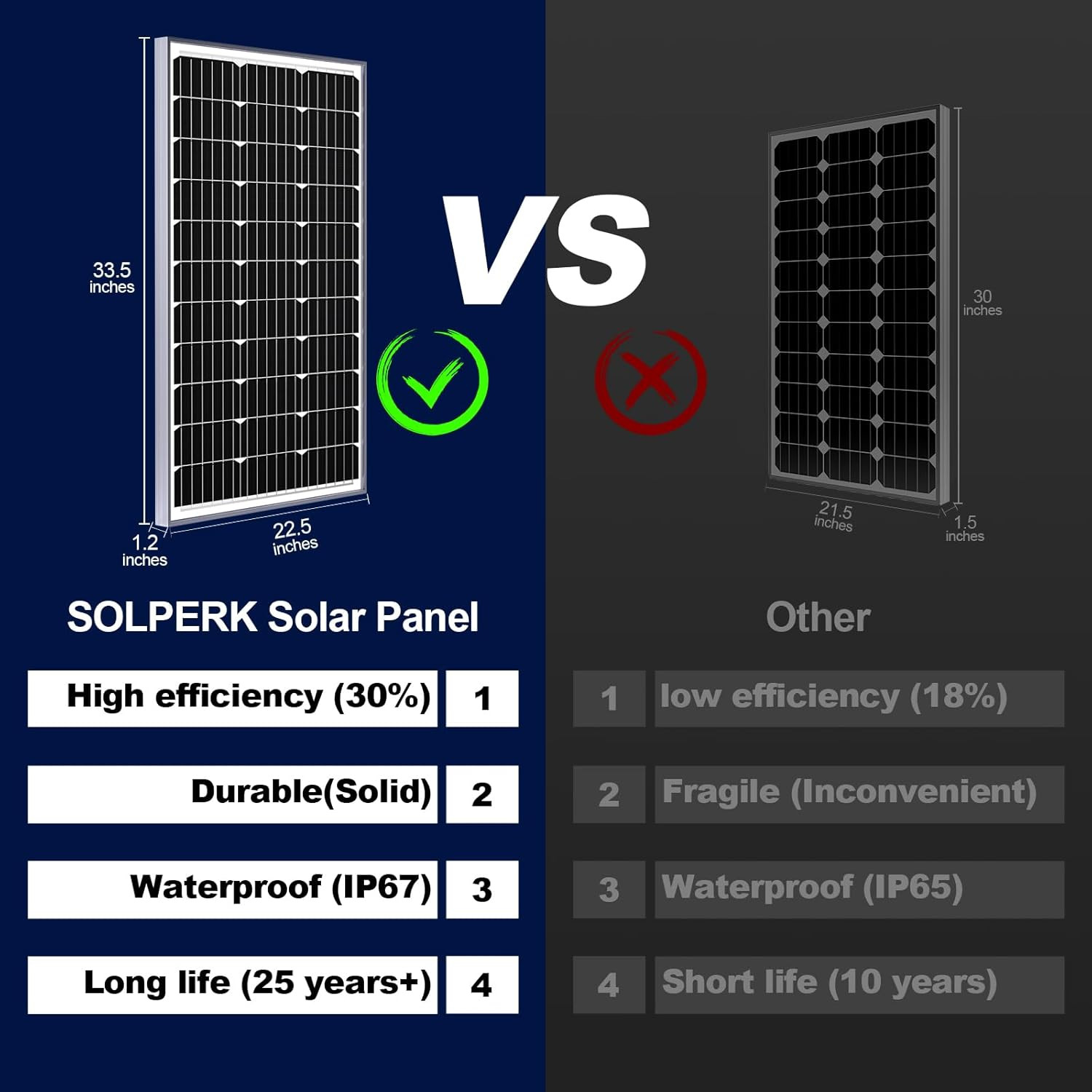 100W Solar Battery Charger Solar Battery Maintainer + Smart 10A MPPT Charge Cont