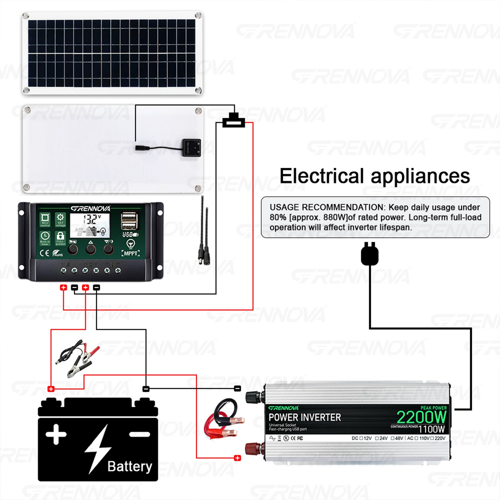 Grennova 2200W Eco Solar Kit 60A MPPT Off-Grid Home RV Backup