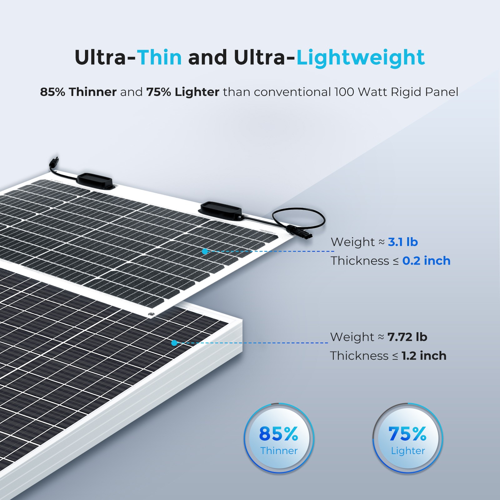 Renogy 50W Flexible Solar Panel Monocrystalline Module For 12V Battery RV Van