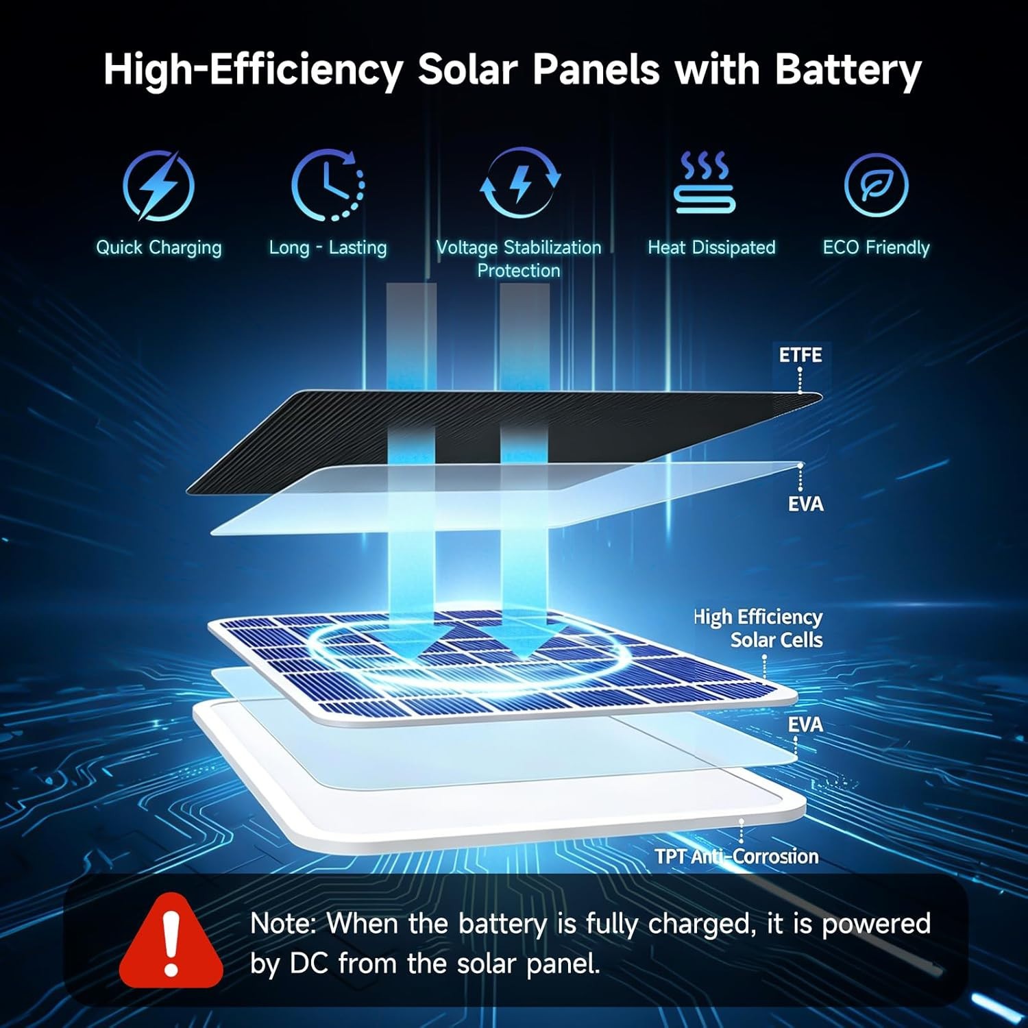 5W Solar Panel for Ring Camera Compatible with Rings Spotlight 3600mAh IP65 10ft