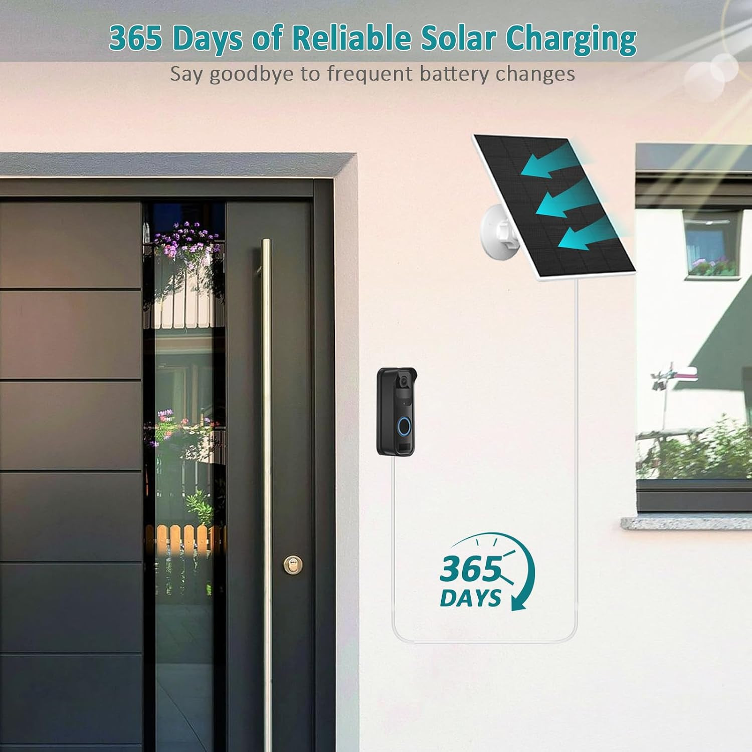 Solar Panel for Blink Video Doorbell, 2W USB-C Solar Panel Charger with Charging