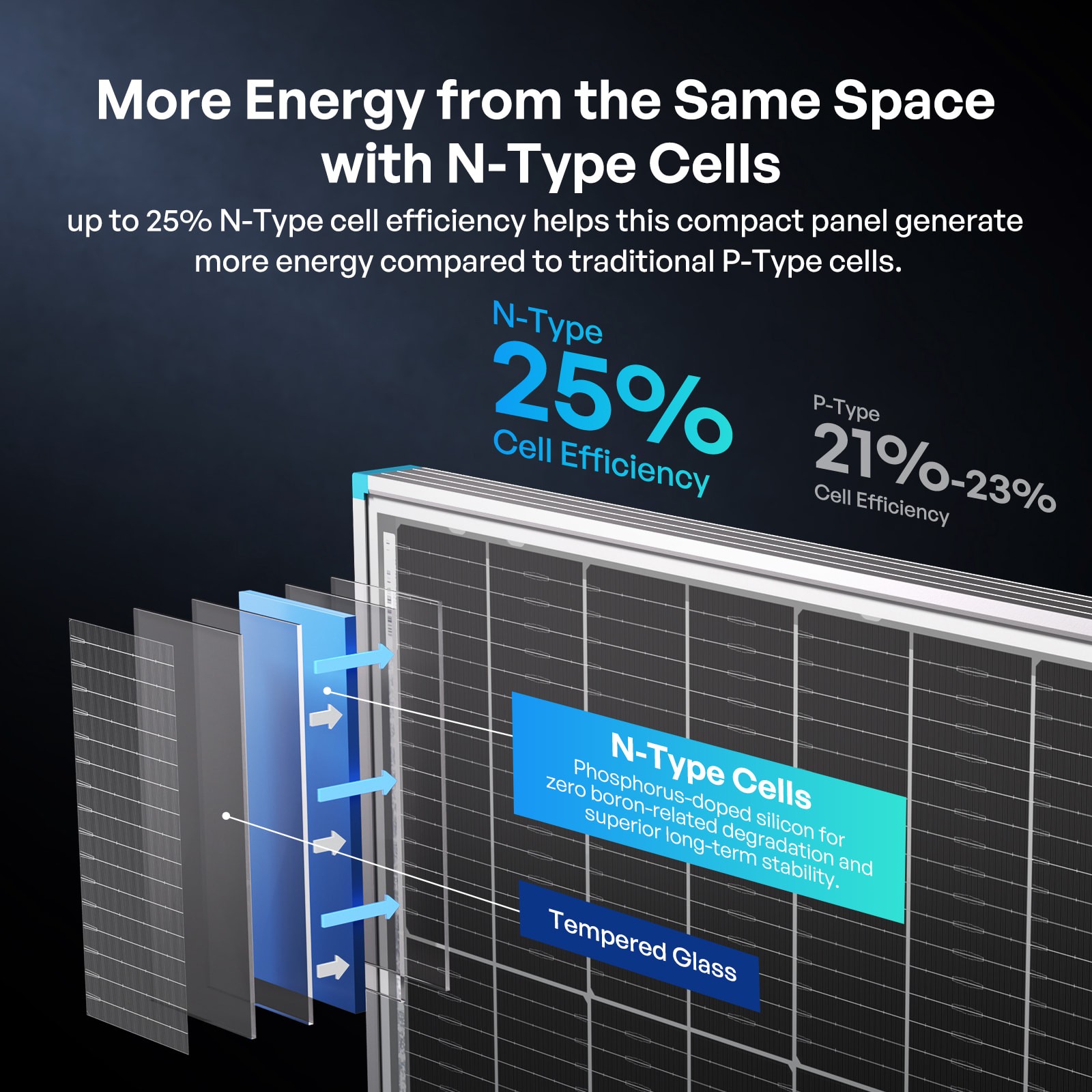 Renogy Bifacial Solar Panel 200W N-Type 16BB 25% High-Efficiency Solar Off-Grid