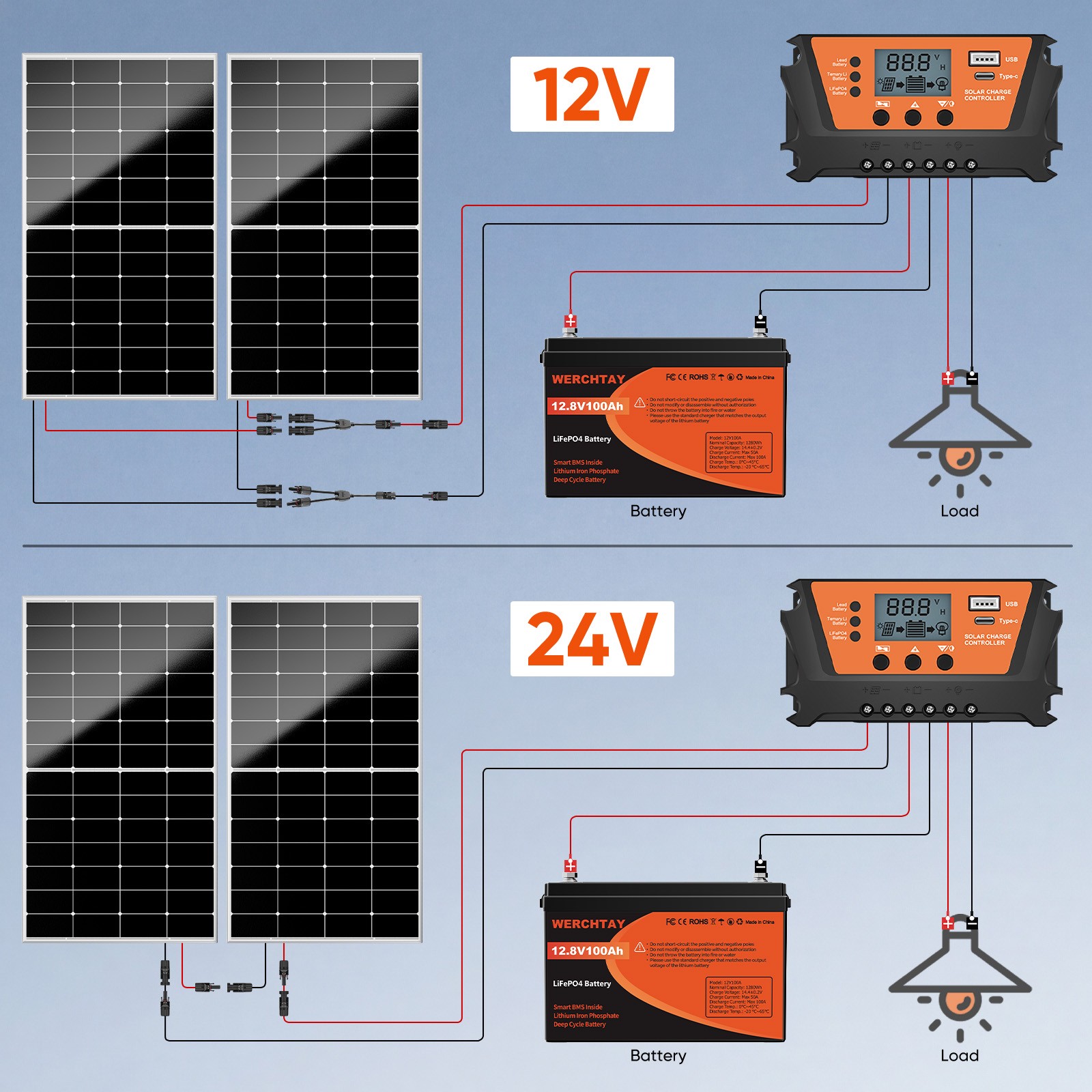 300W 12V Monocrystalline Solar Panel for Home RV Trailer Off Grid Boat Caravan