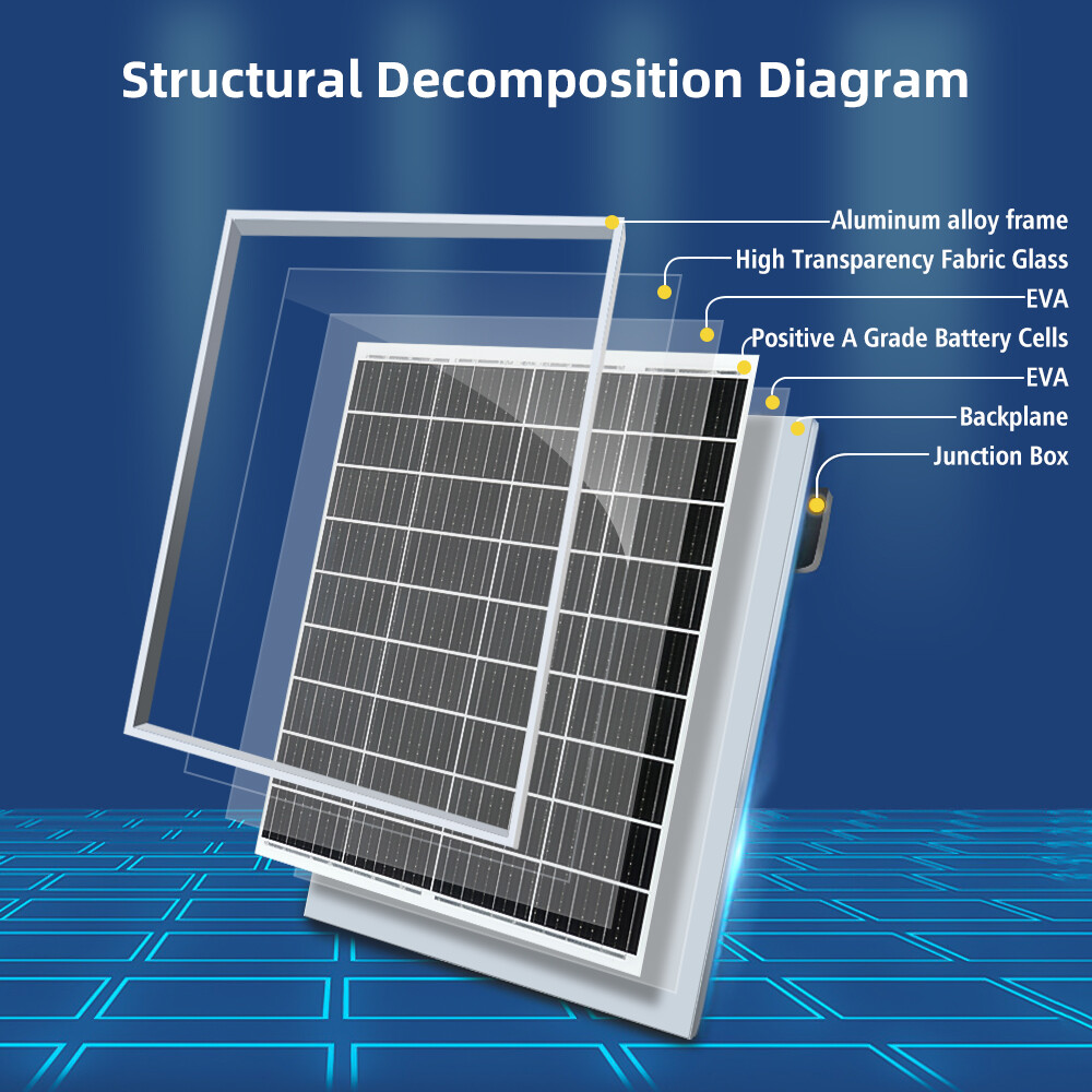 Single-sided 100W Watt 12V Solar Panel Mono HighEfficiency PV for Sunshed Roof