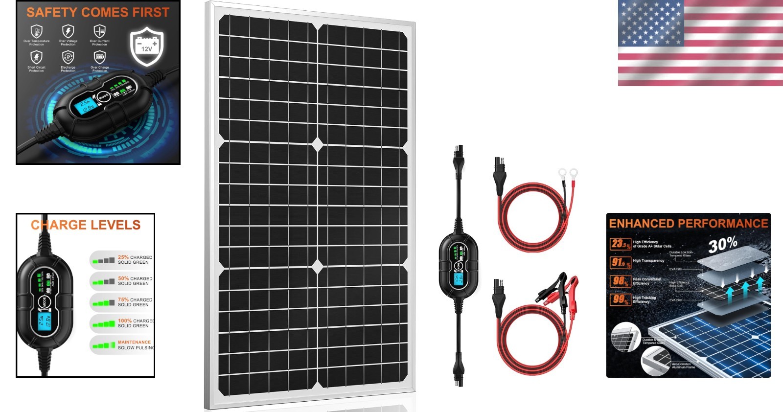 High Efficiency 30W Solar Panel Kit with MPPT Controller