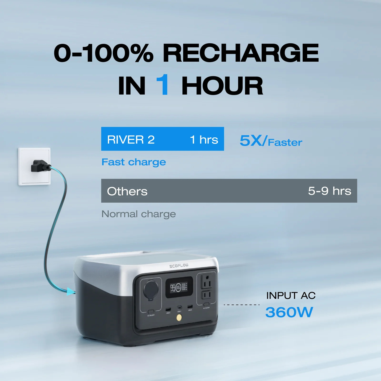 EF EcoFlow Portable Power Station RIVER 2 240,243wh LiFePO4 Battery/1 Hour Fast
