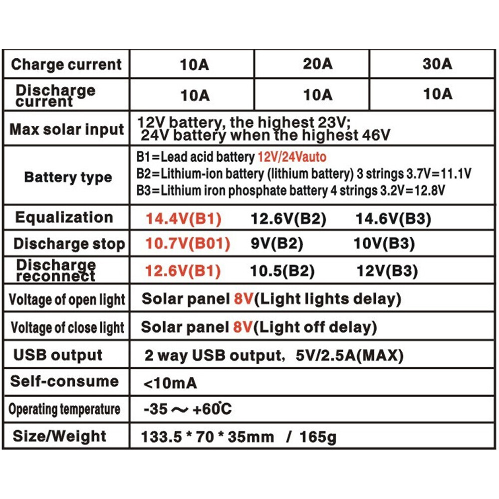 12V 24V 10A/20A/30A Solar Panel Regulator Charge Controller Battery Dual USB PWM