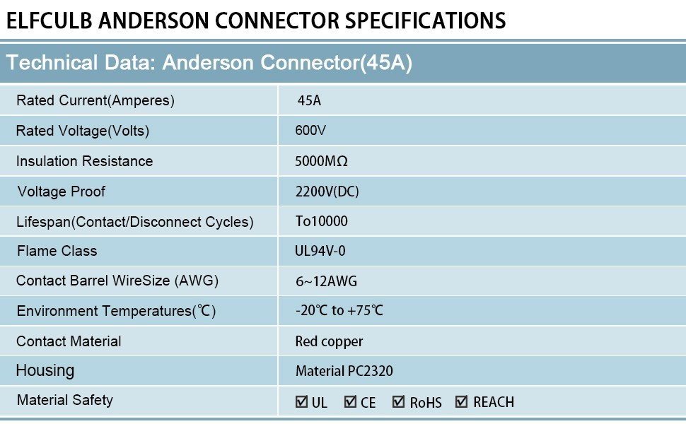 ELFCULB 10AWG Solar Connector to Quick Connect Cable for Anderson Powerpole