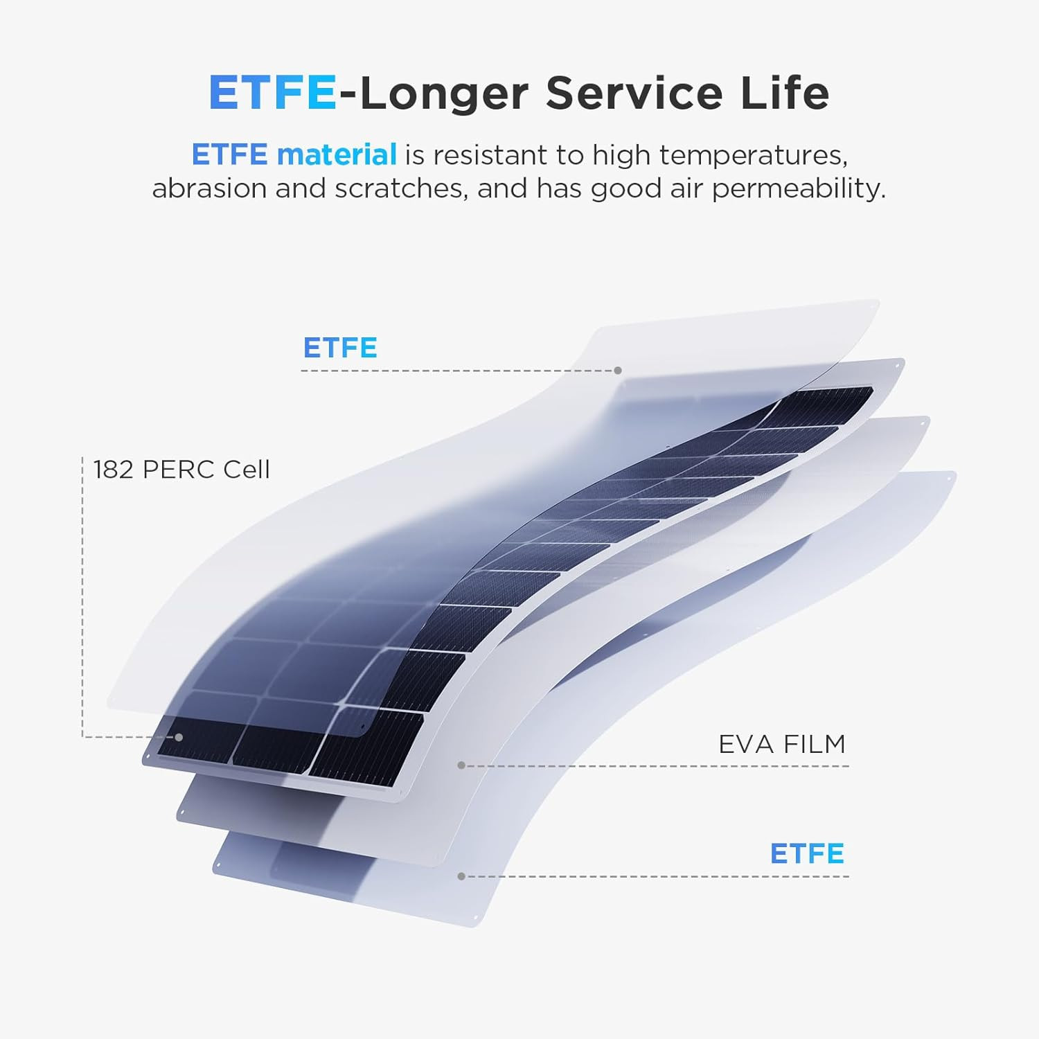 200W Flexible Solar Panel Kit (2X100W), Heat-Reflective White Backsheet, Marine-