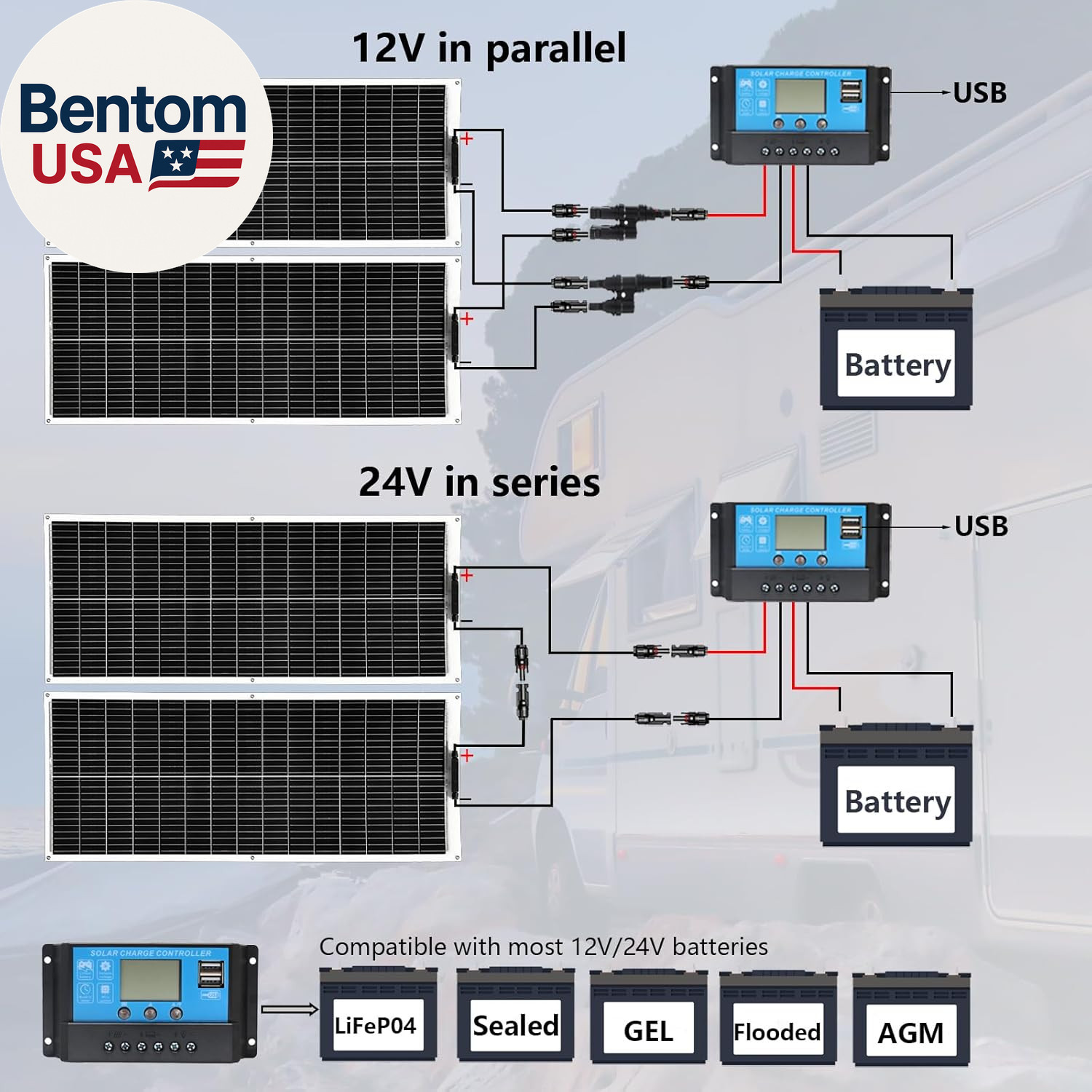 Solar Panel 200W 12V Flexible System Kit,2X100W Monocrystalline Fiberglass Modul
