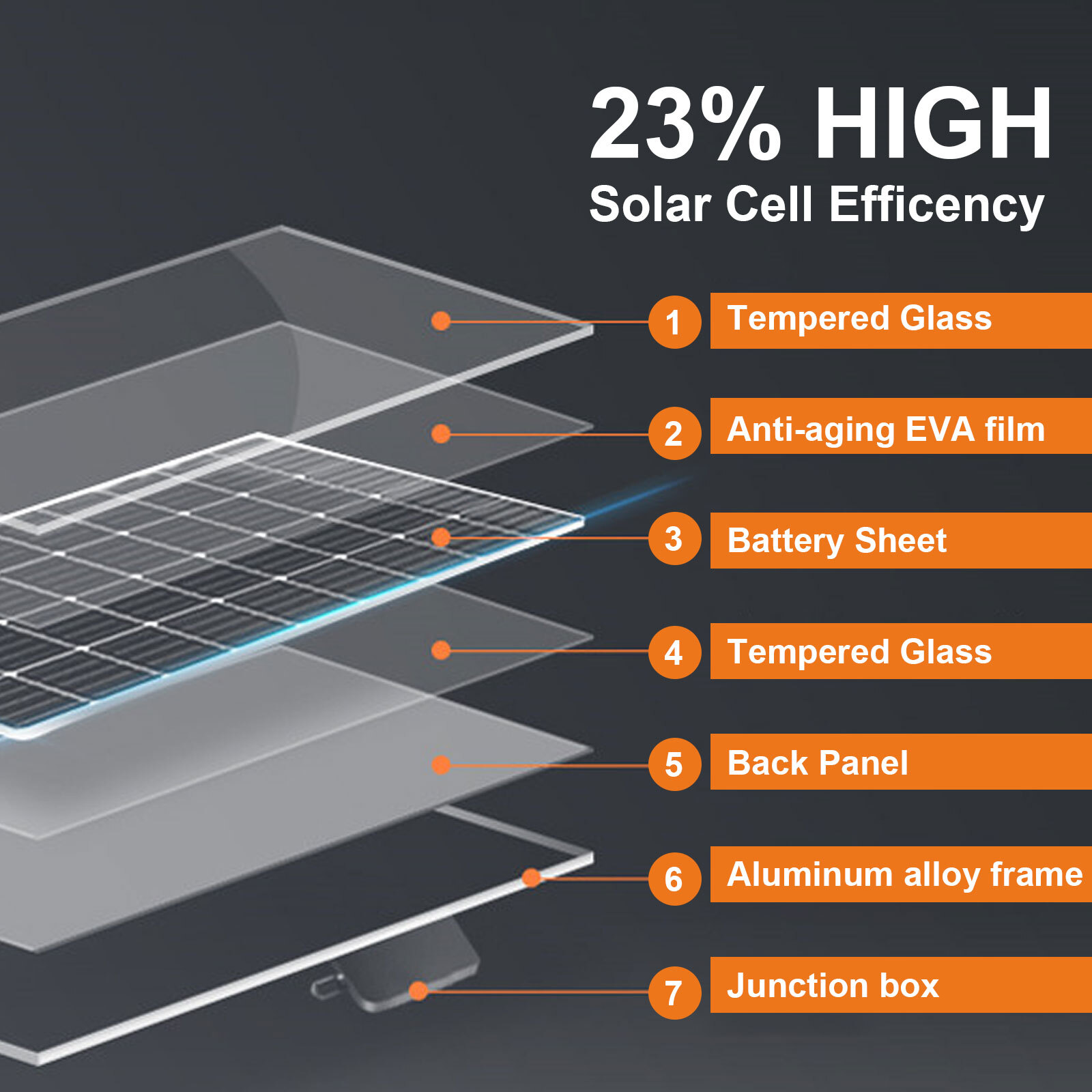 240W 12V Monocrystalline Solar Panel Solar Module For Home Roof Caravan Camping