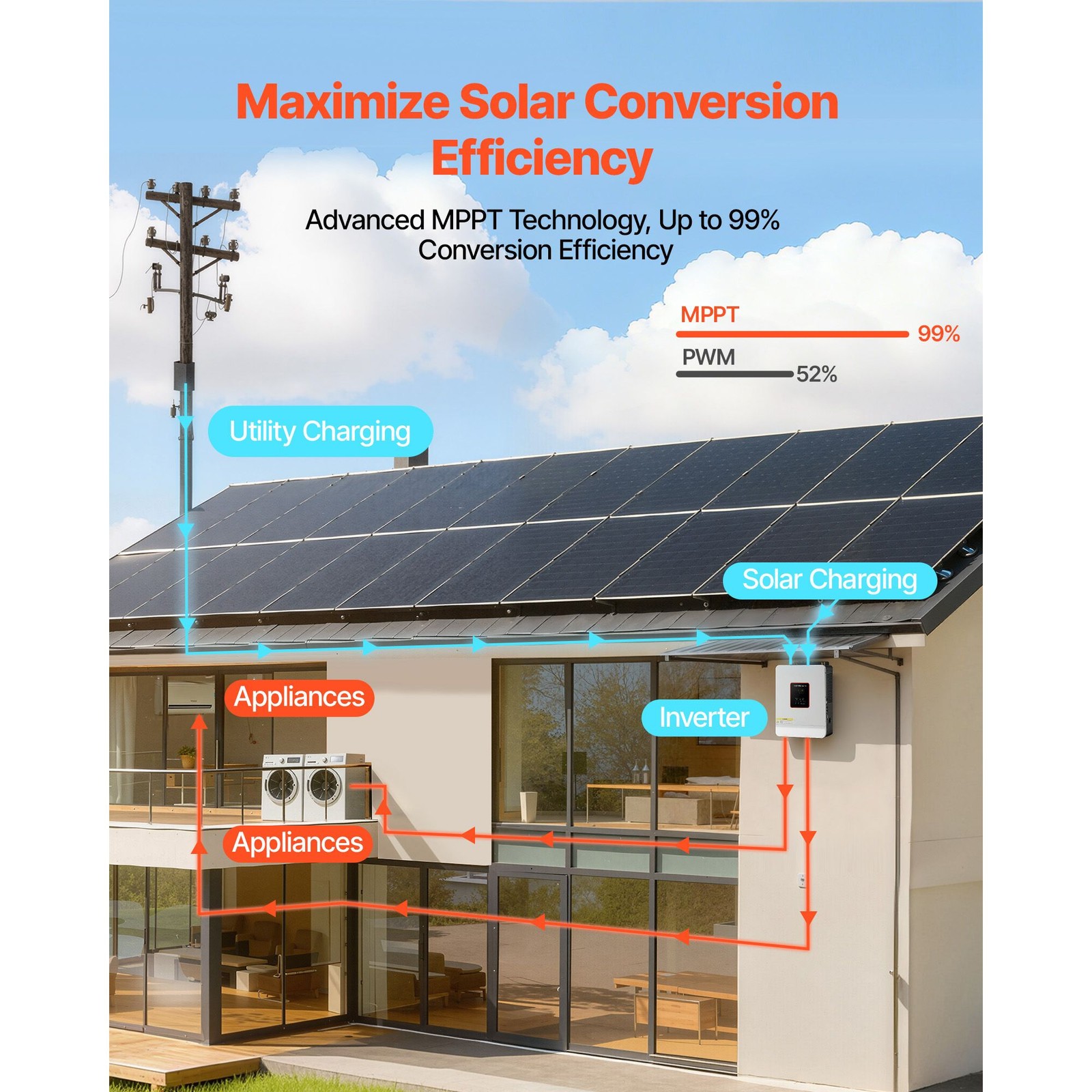 3000W Hybrid Solar Inverter, 24V to 230V AC, Pure Sine Wave with 80A MPPT