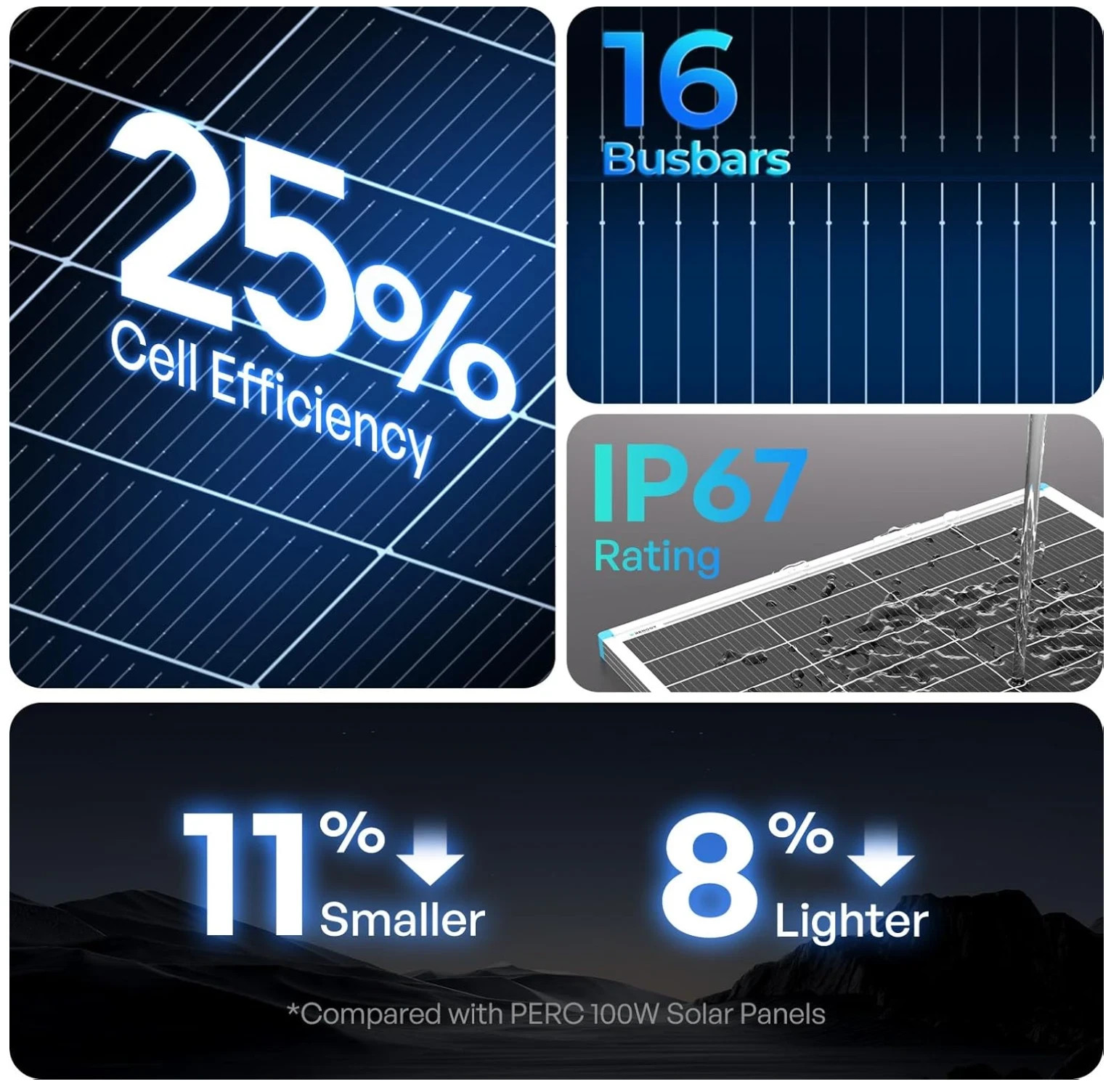 Renogy RNG-100D-S 100W Monocrystalline Photovoltaic PV Solar Panel – 2 Piece