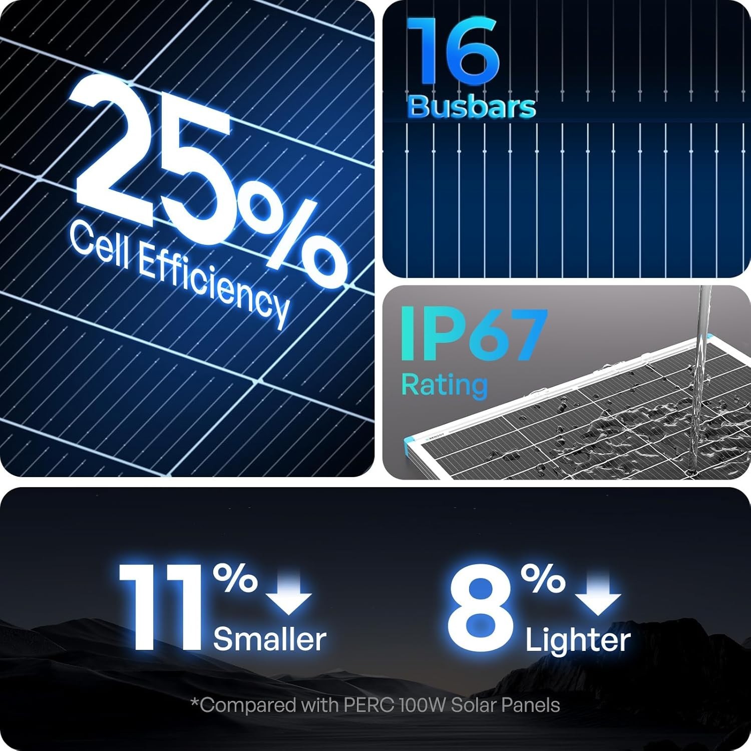 Rated 100W Monocrystalline Solar Power Charger for All Weather Conditions