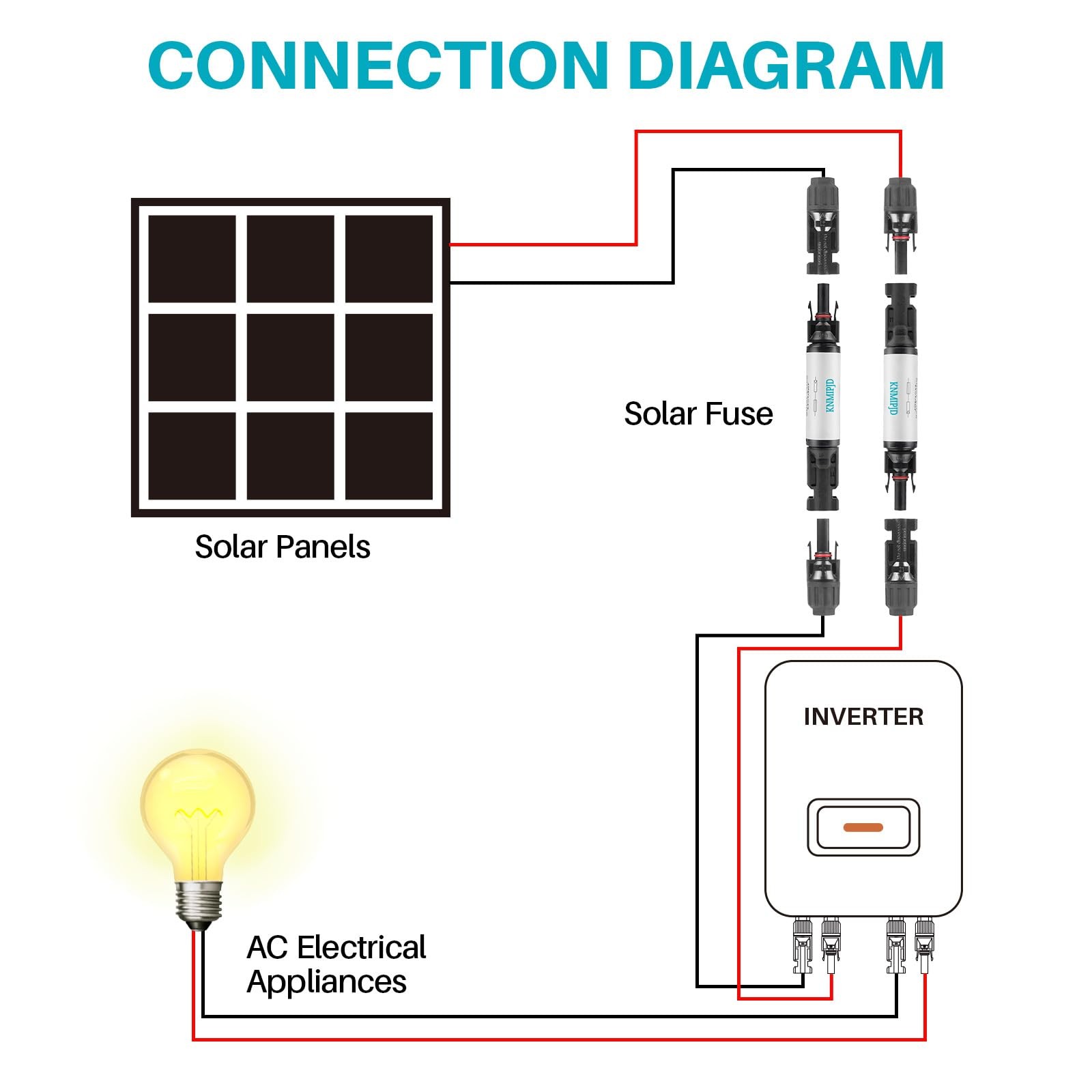 Solar Fuse Holder 10Amp 1000V Solar Panel Fuse 2PCS 10A mc4 Fuse IP67 Fuse Ho…