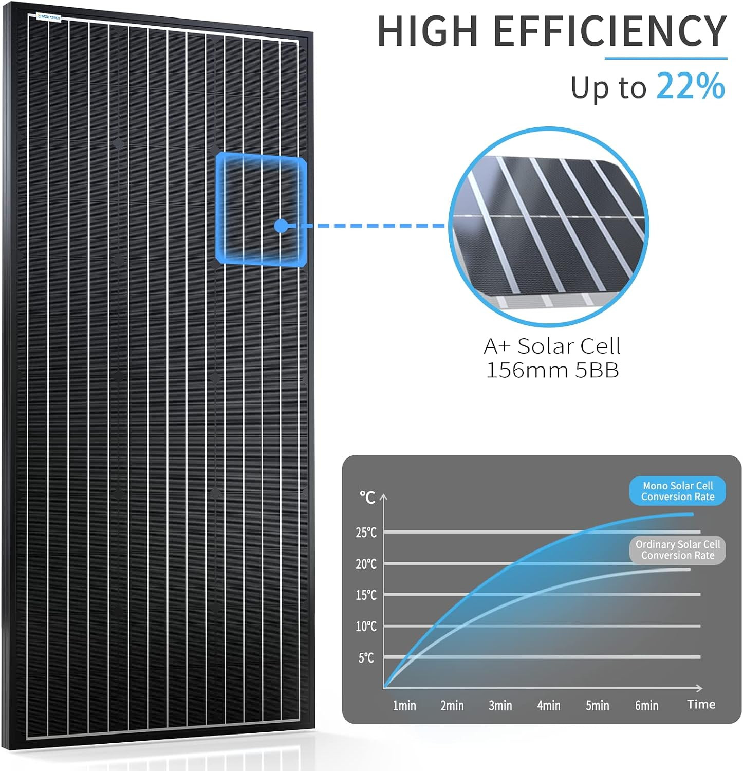 100W 12V Monocrystalline Solar Panel Module with Connector (Panel Only, Compact