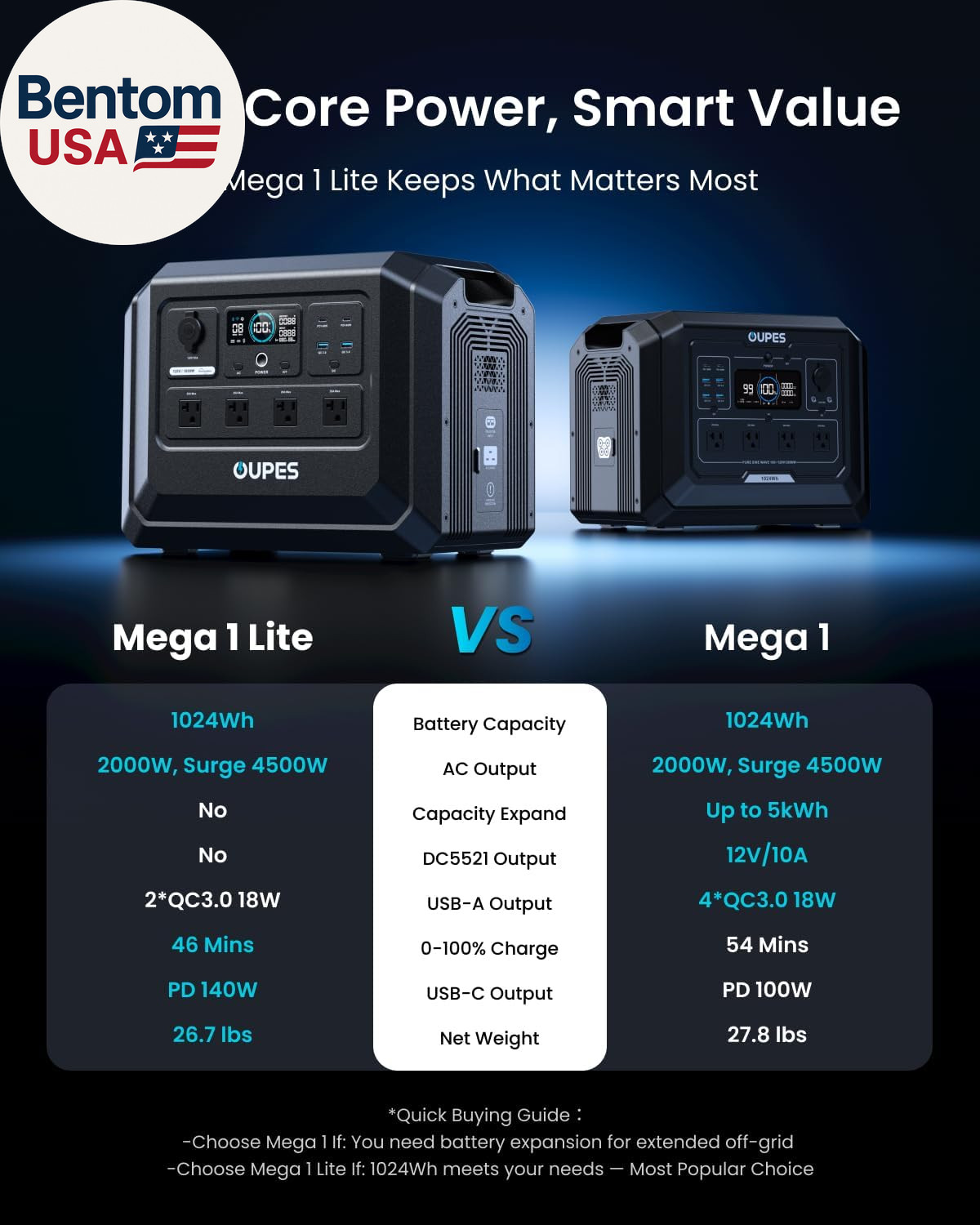Mega 1 Lite Portable Power Station 1024Wh, 2000W AC Outlets (4500W Peak), Lifepo