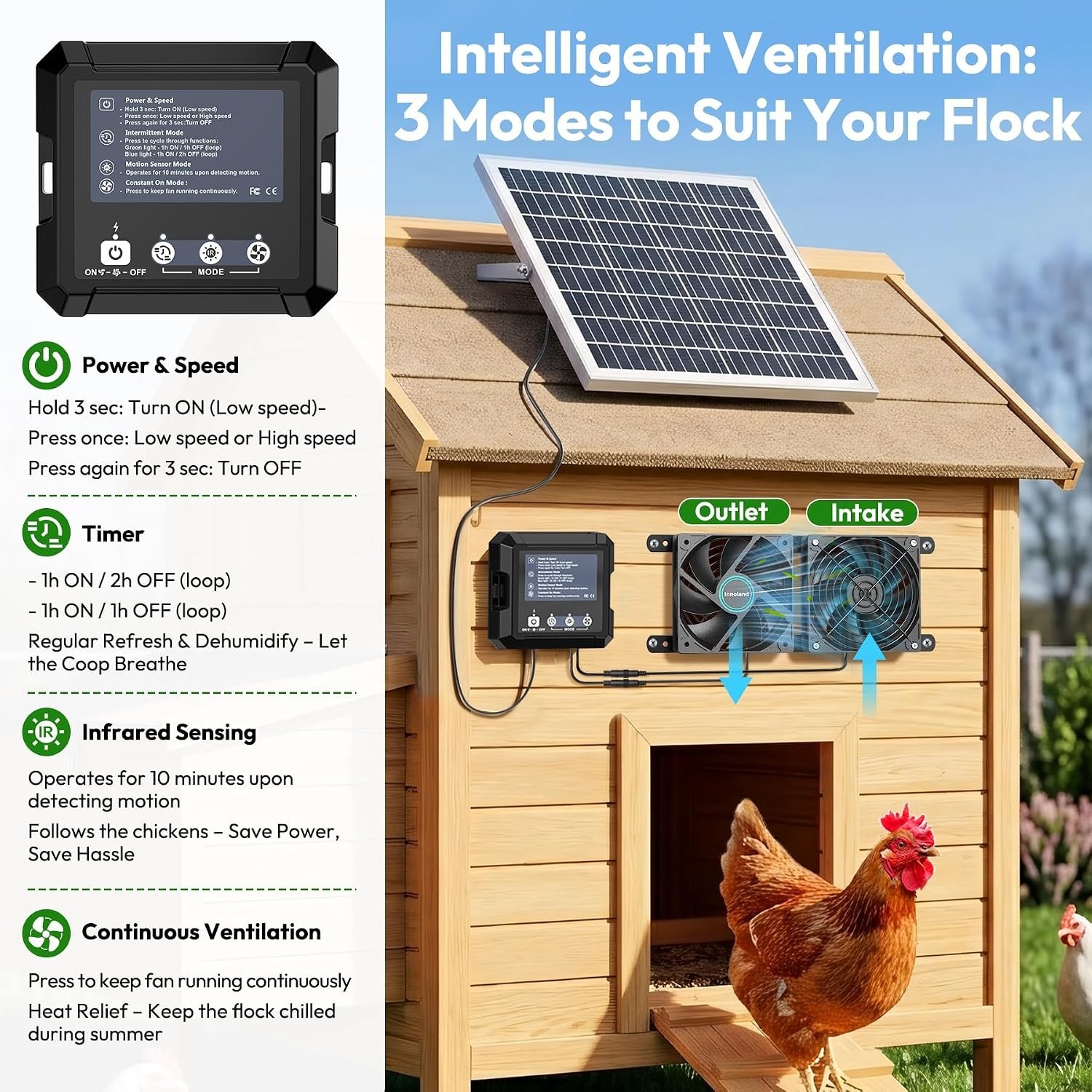 Dual High-Speed Solar Fans with 7500mAh Battery – Ideal for Coop Ventilation