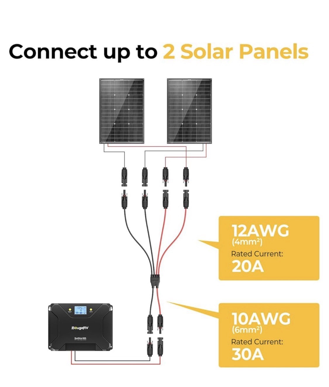 Solar Parallel Connectors for 3 Solar Panels, Tool-Free MC4 Solar Cable Splitter