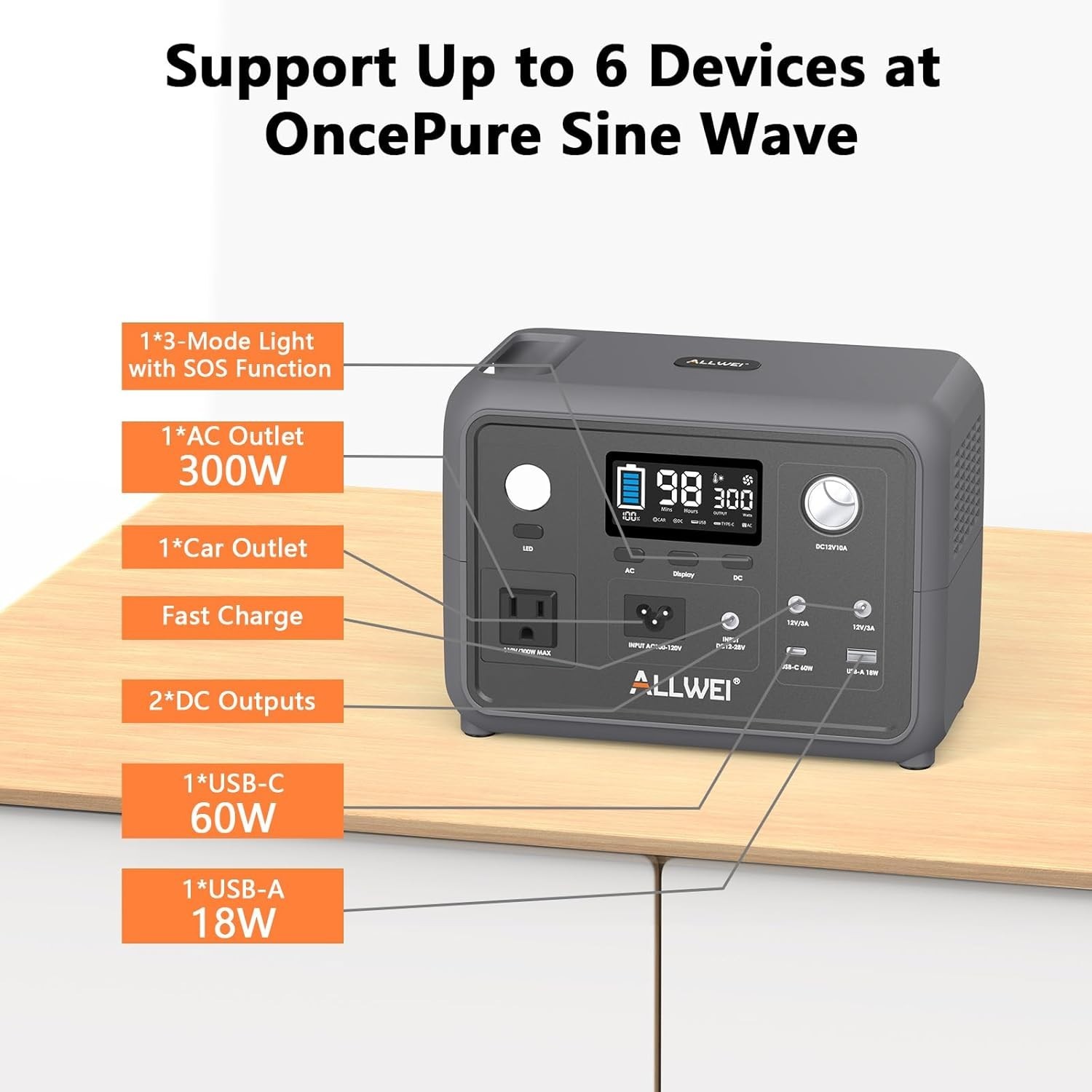 Portable Power Station 300W Peak 600W, 256Wh Solar Generator with 60W USB-C P…